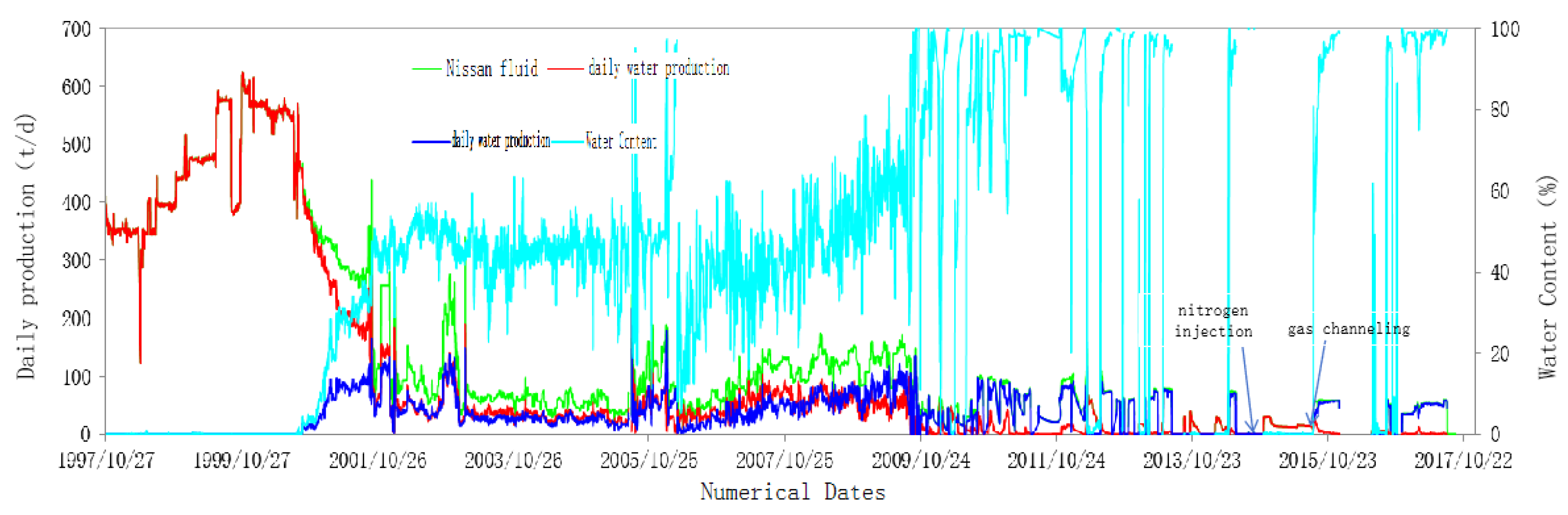 Preprints 137464 g002