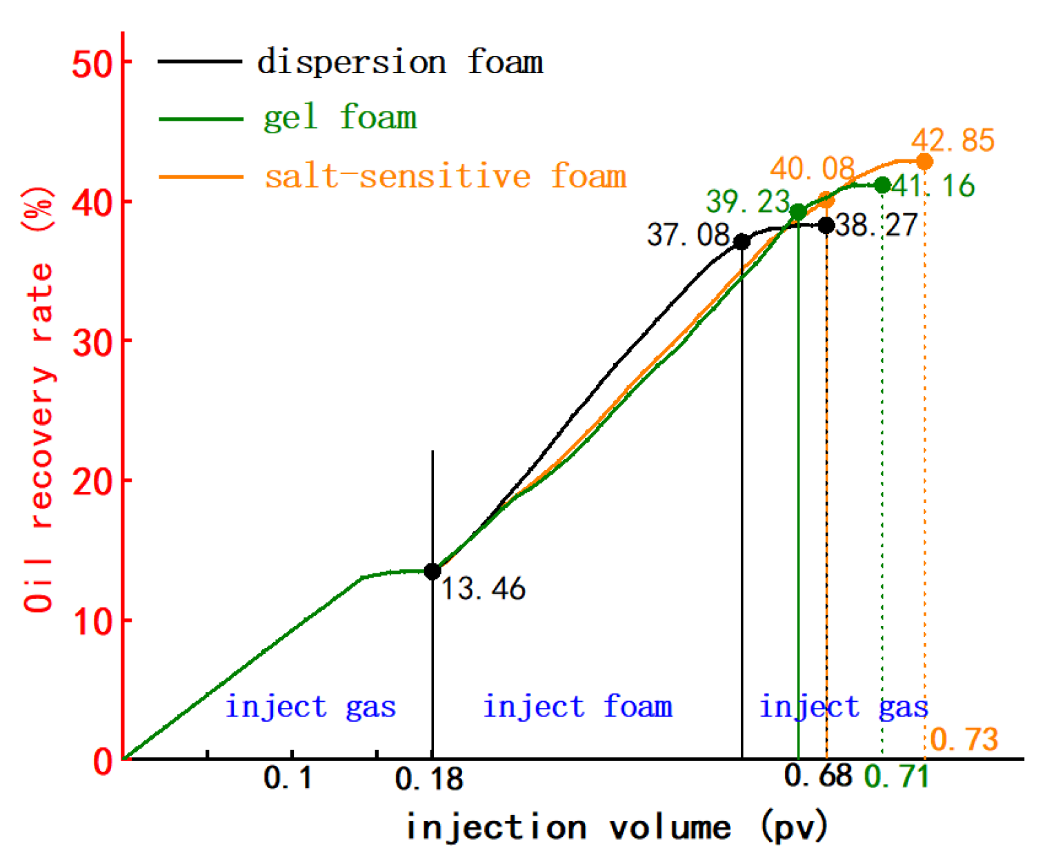 Preprints 137464 g009