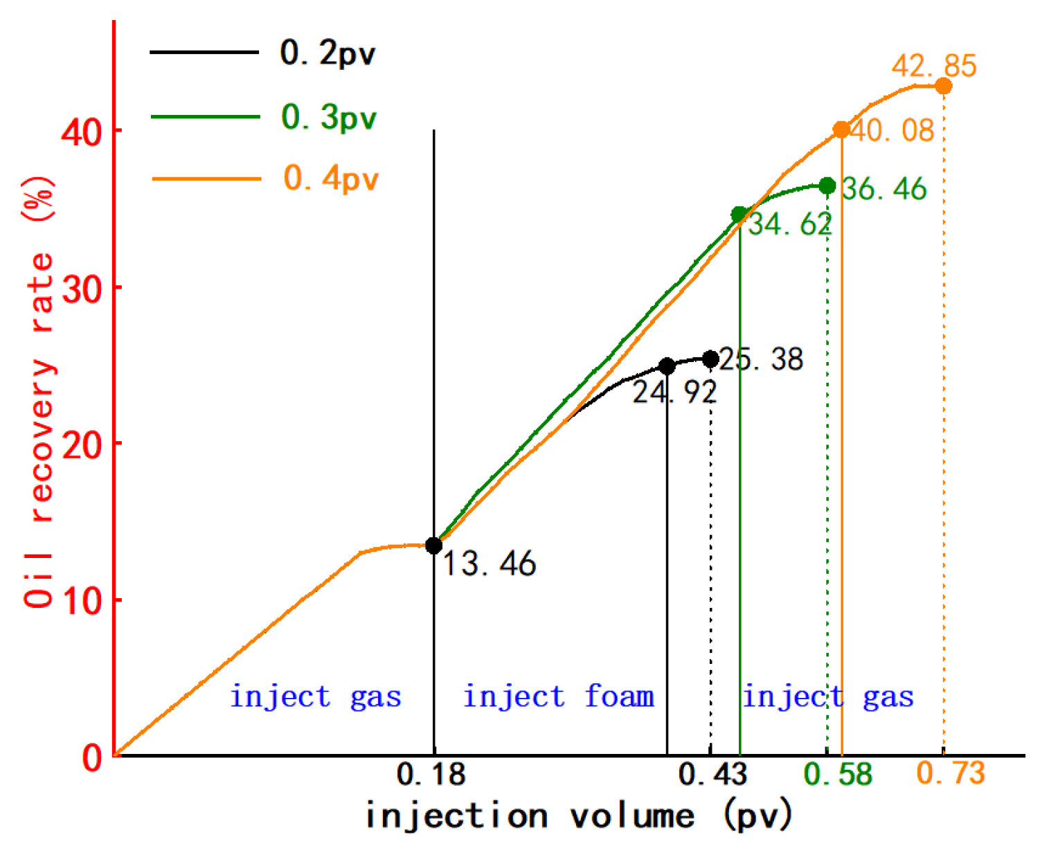 Preprints 137464 g010