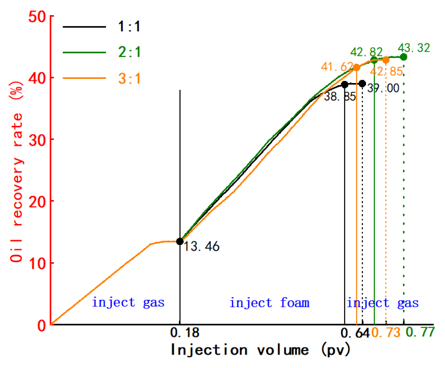 Preprints 137464 g011