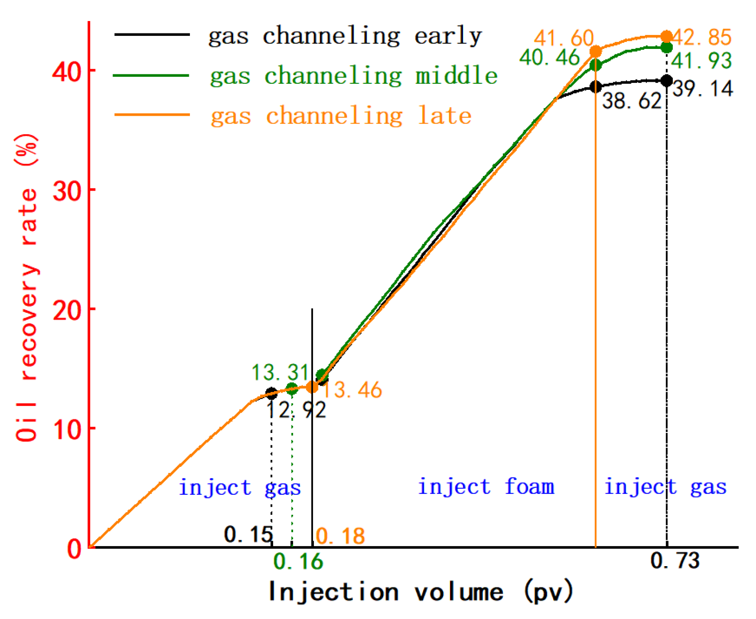 Preprints 137464 g012