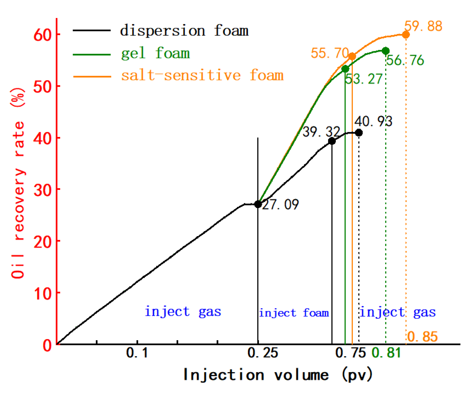 Preprints 137464 g013