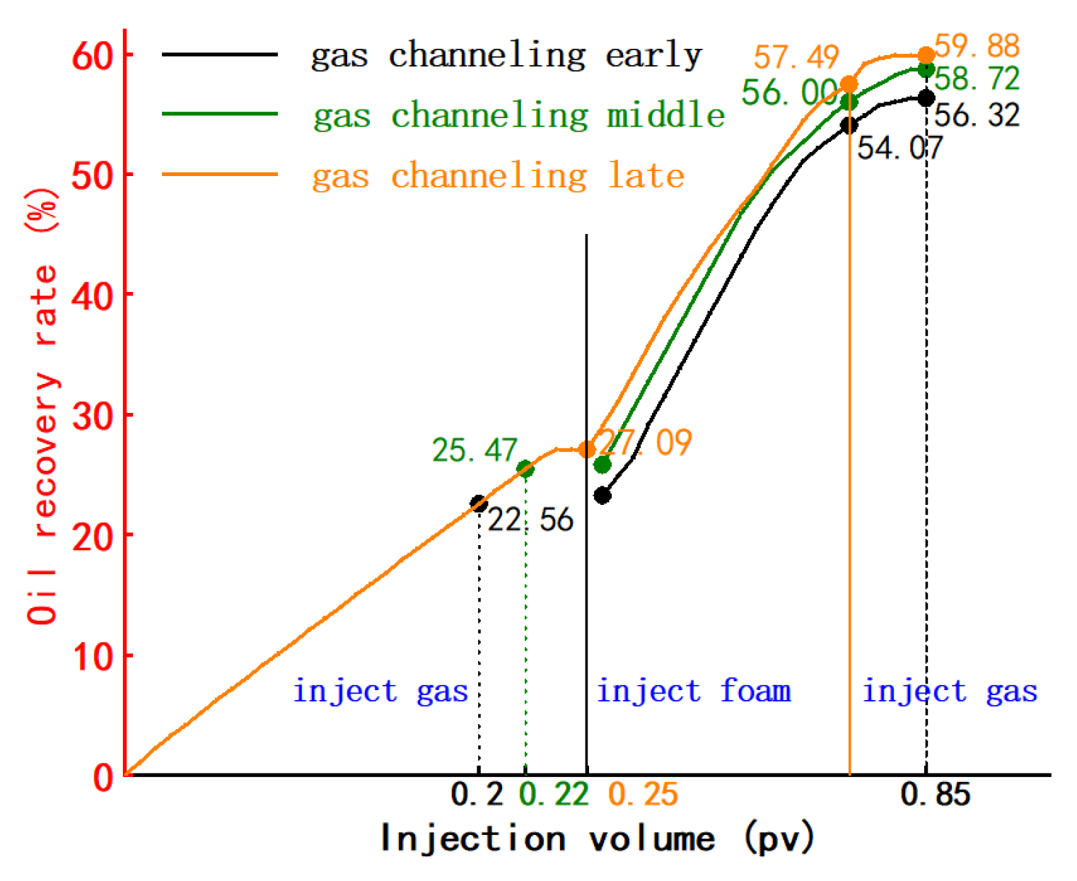 Preprints 137464 g016