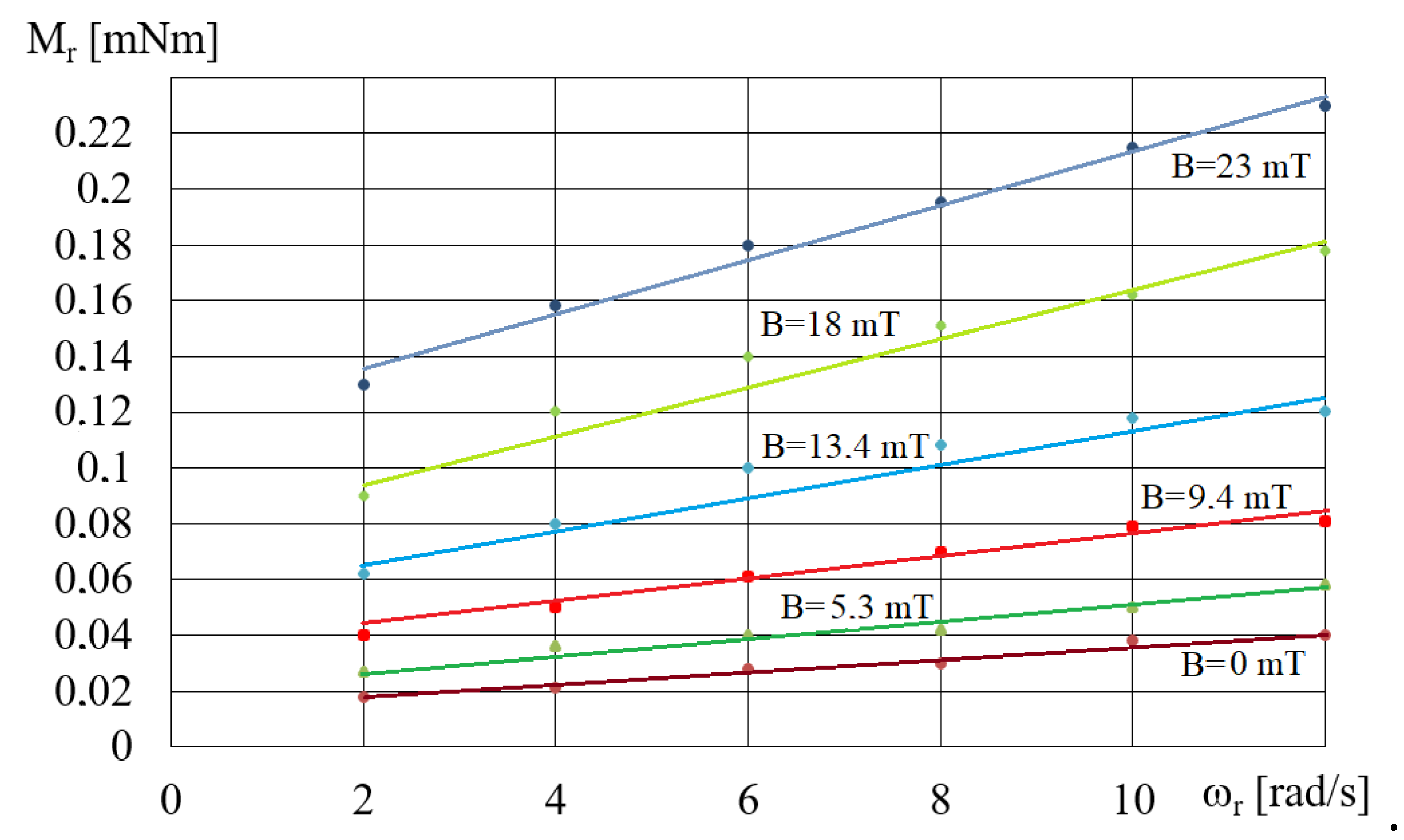 Preprints 103004 g005