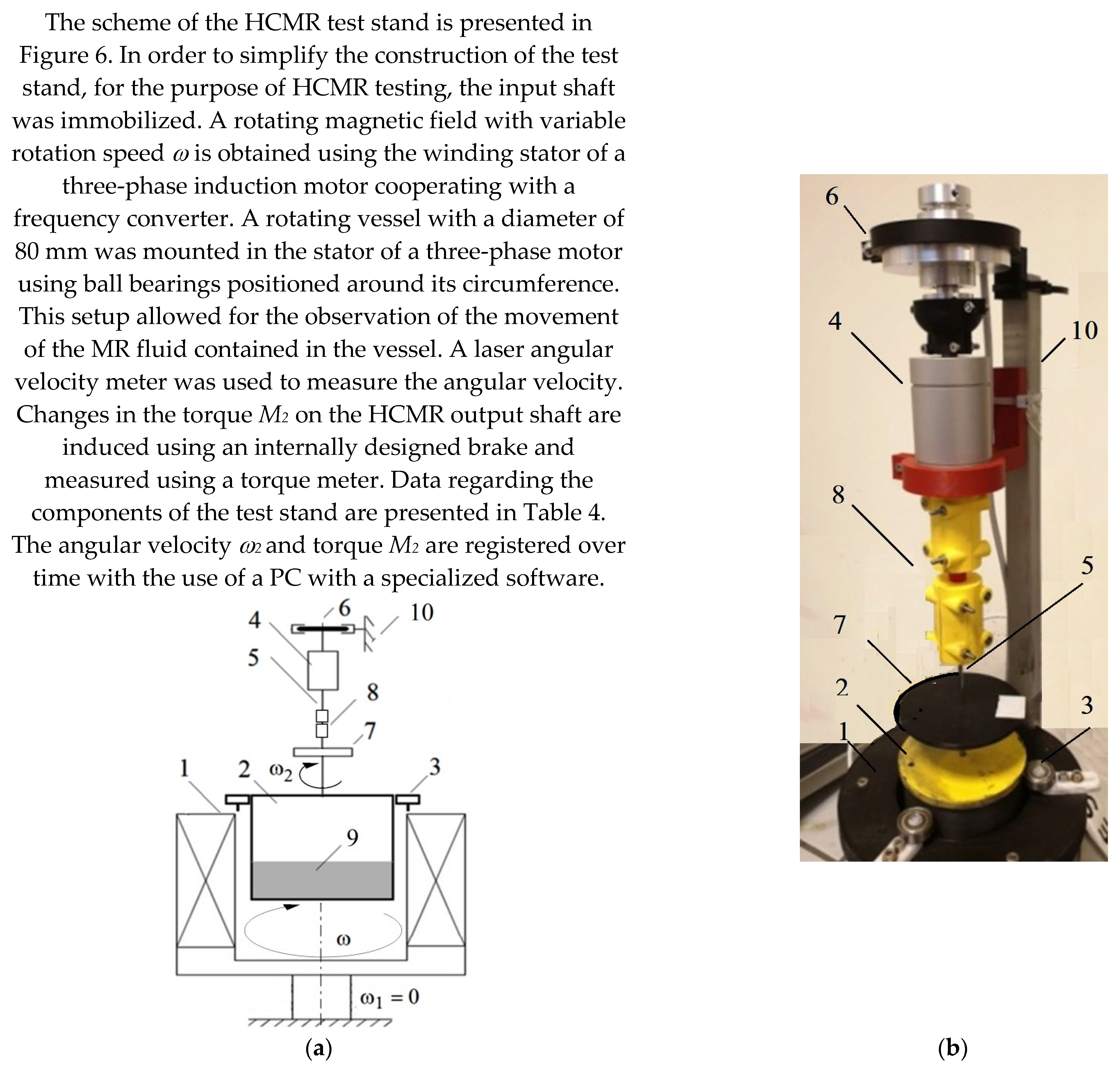 Preprints 103004 g006