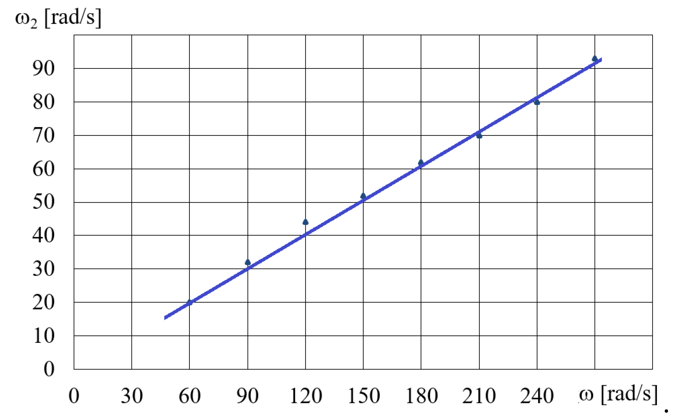 Preprints 103004 g011