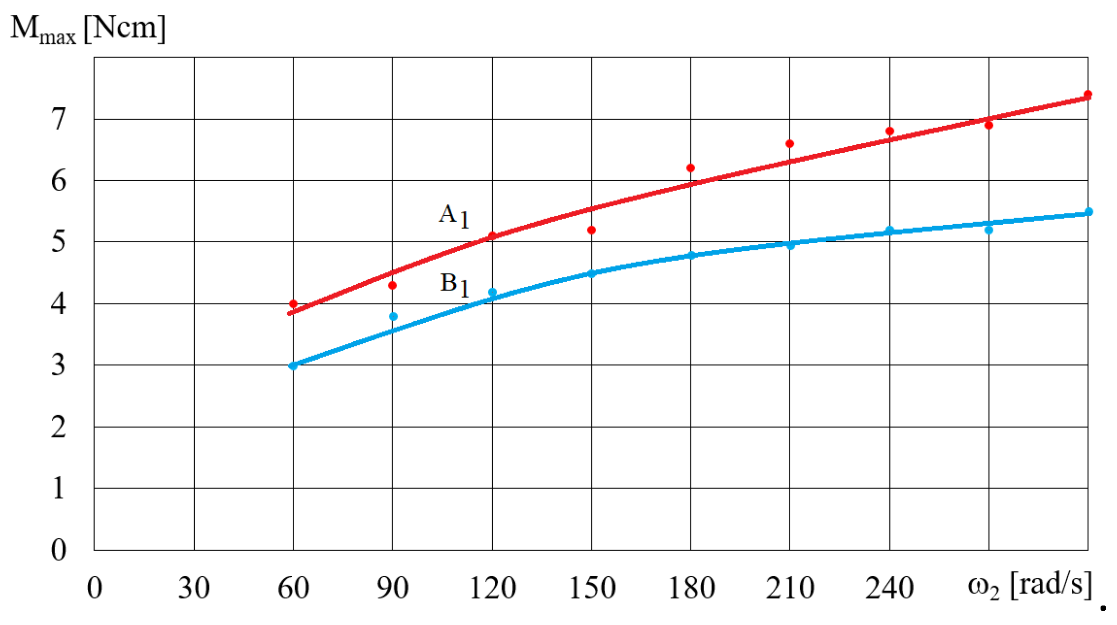 Preprints 103004 g014