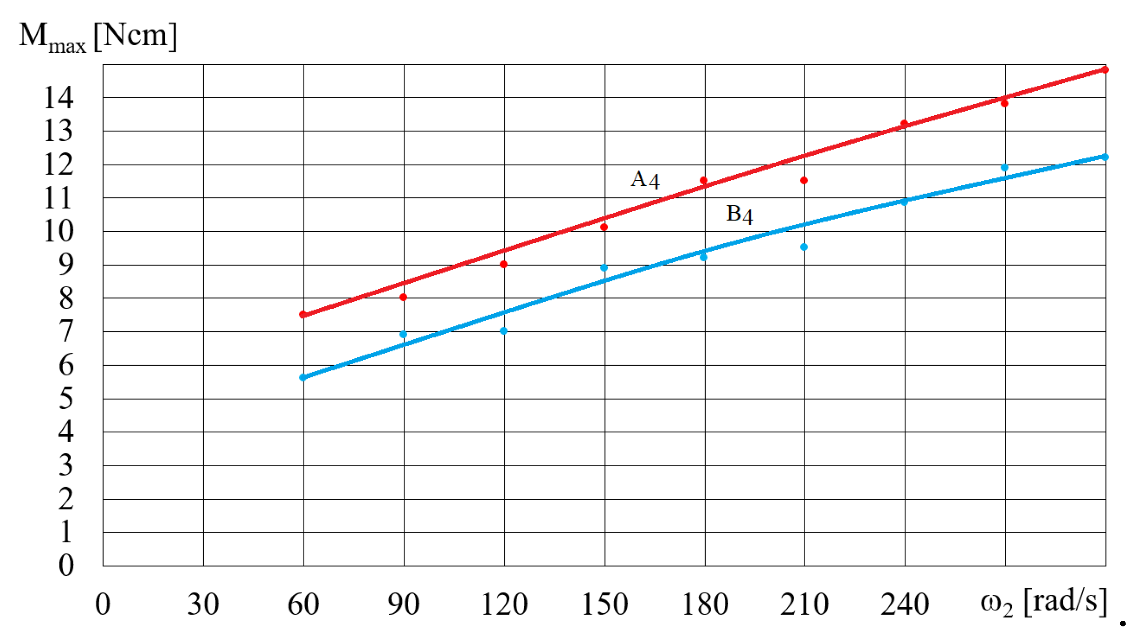 Preprints 103004 g015