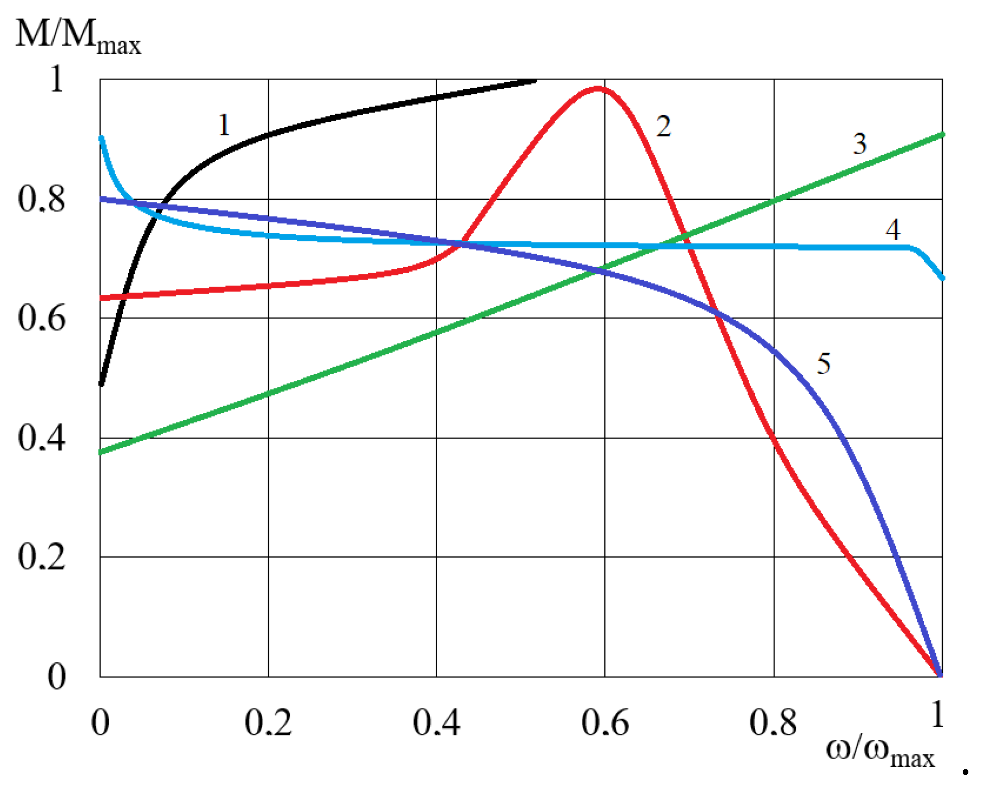 Preprints 103004 g019