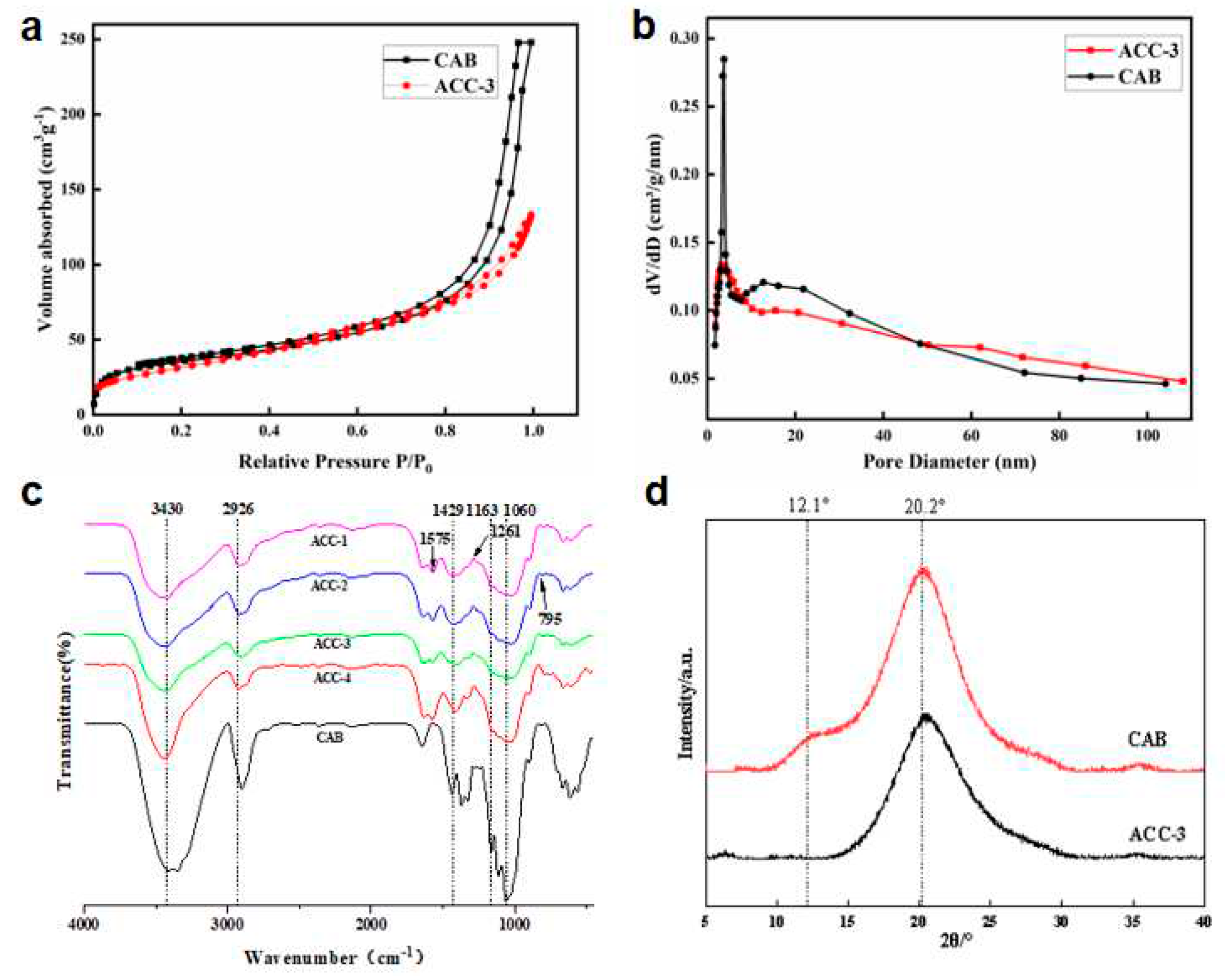 Preprints 78787 g002