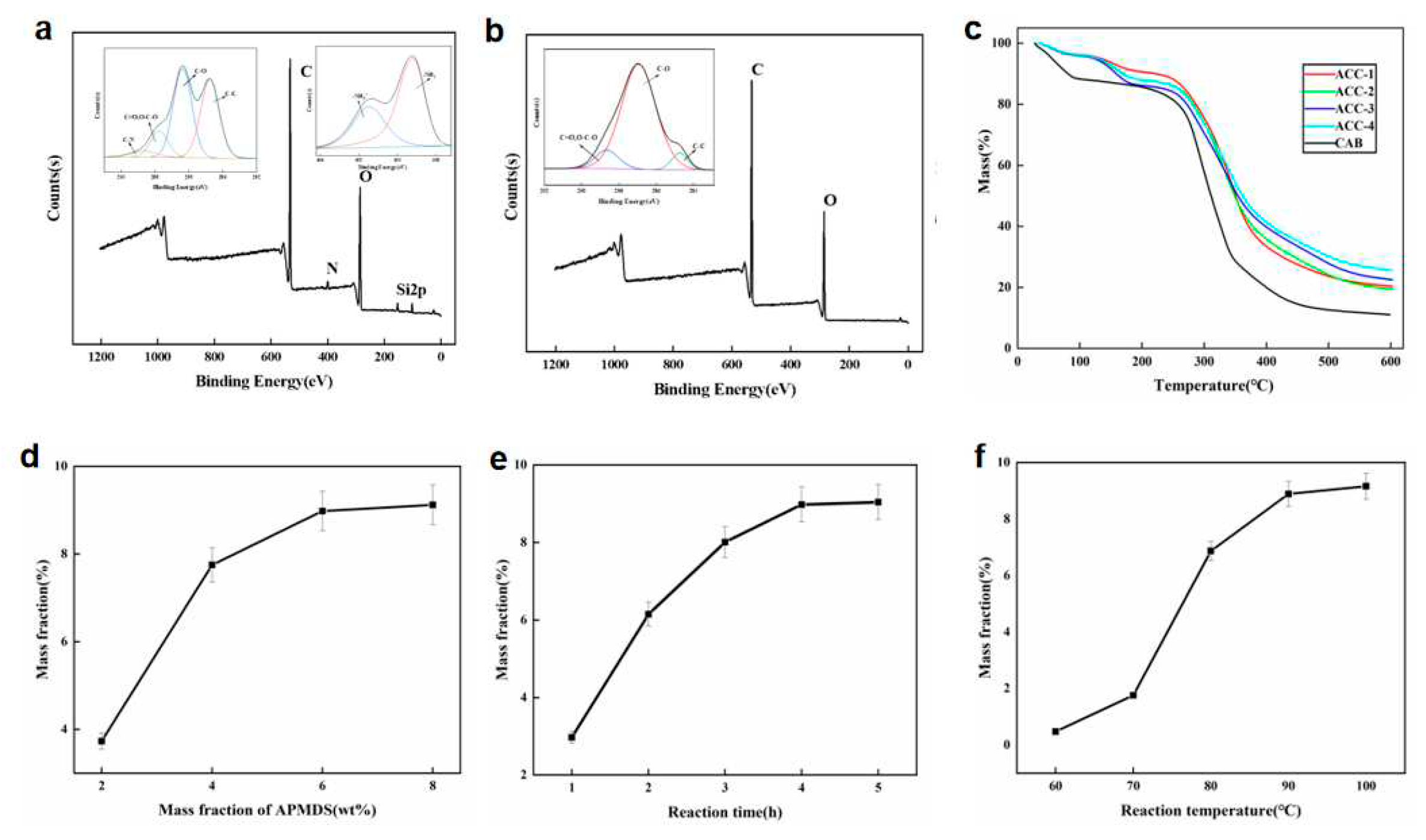 Preprints 78787 g003