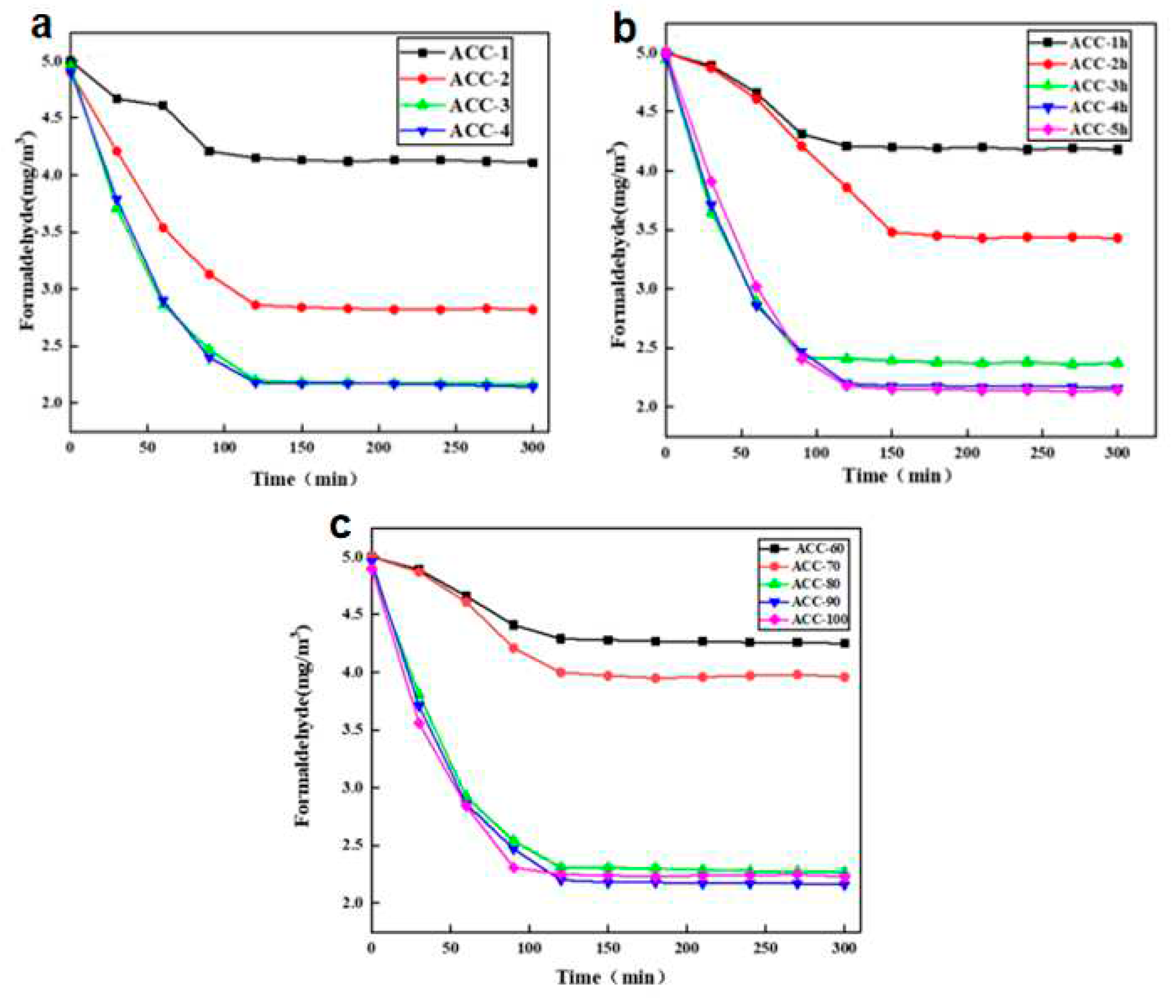 Preprints 78787 g004