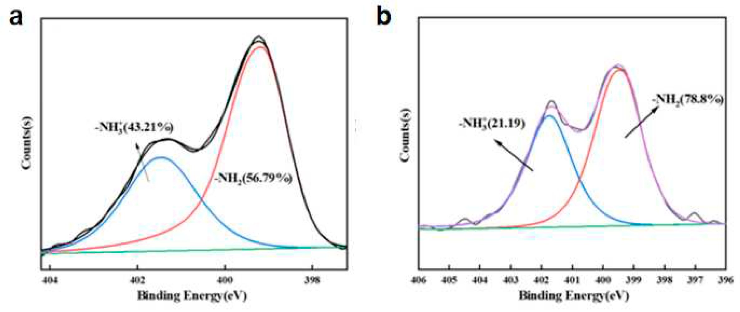 Preprints 78787 g006