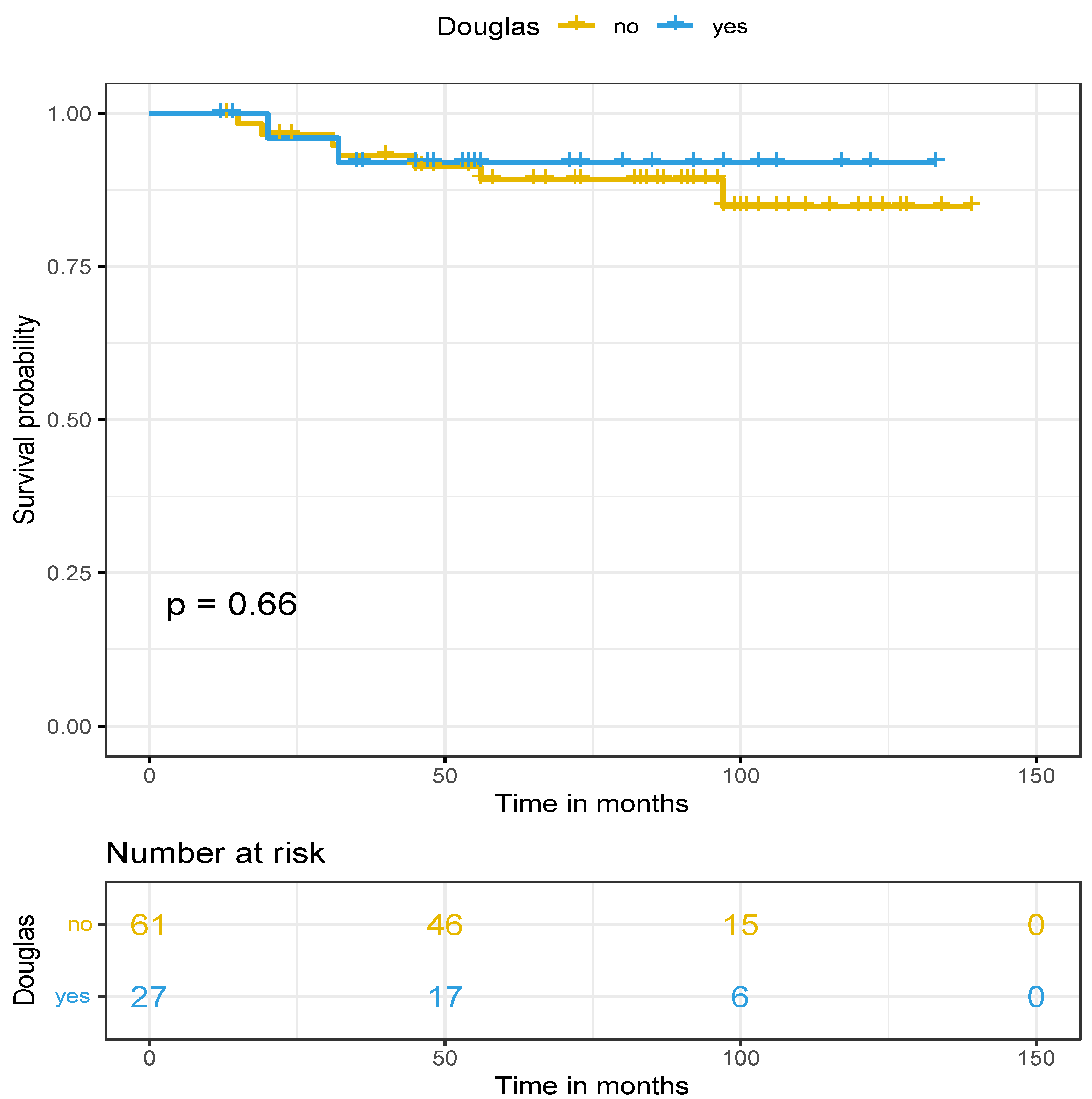 Preprints 116048 g001