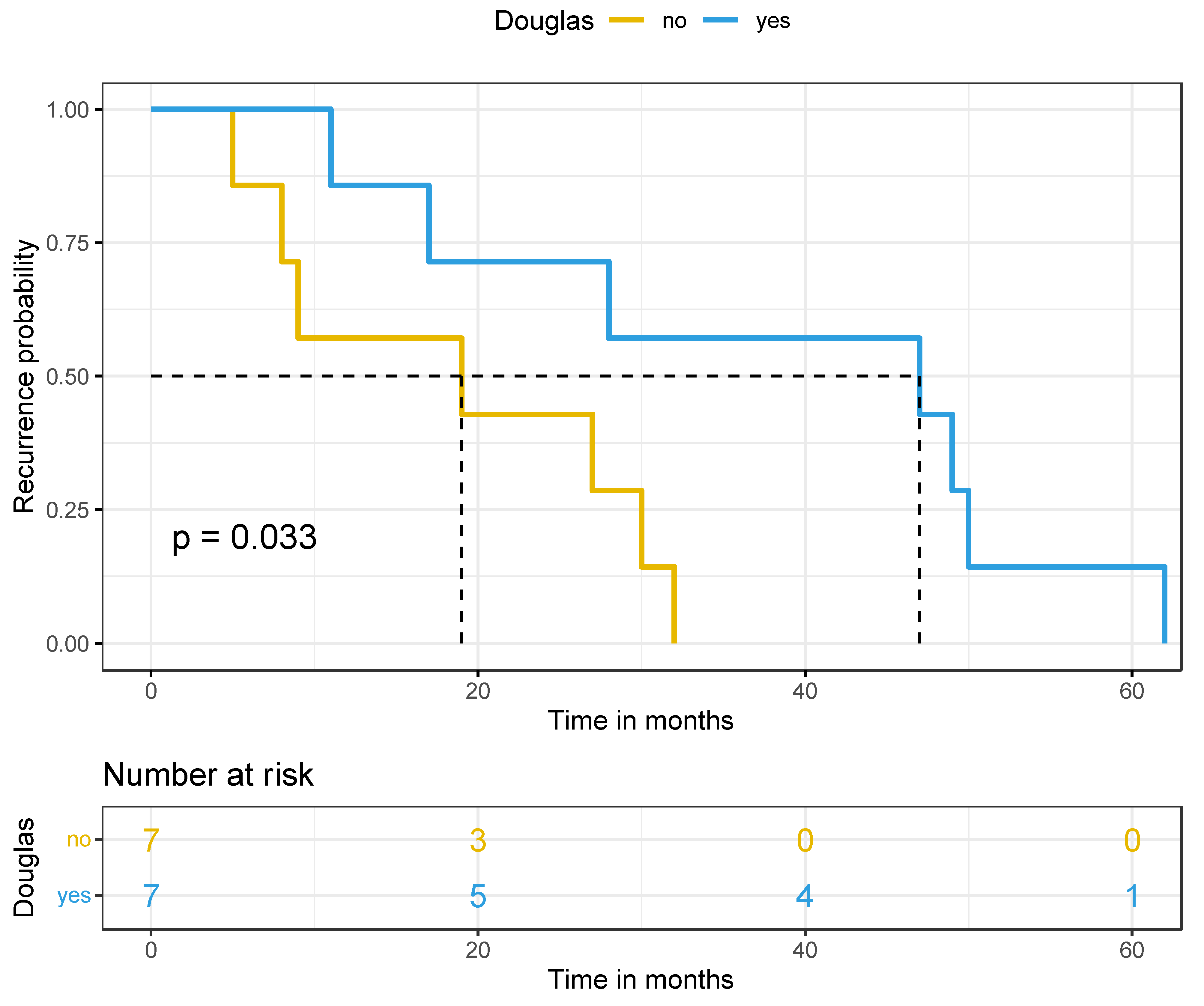 Preprints 116048 g002