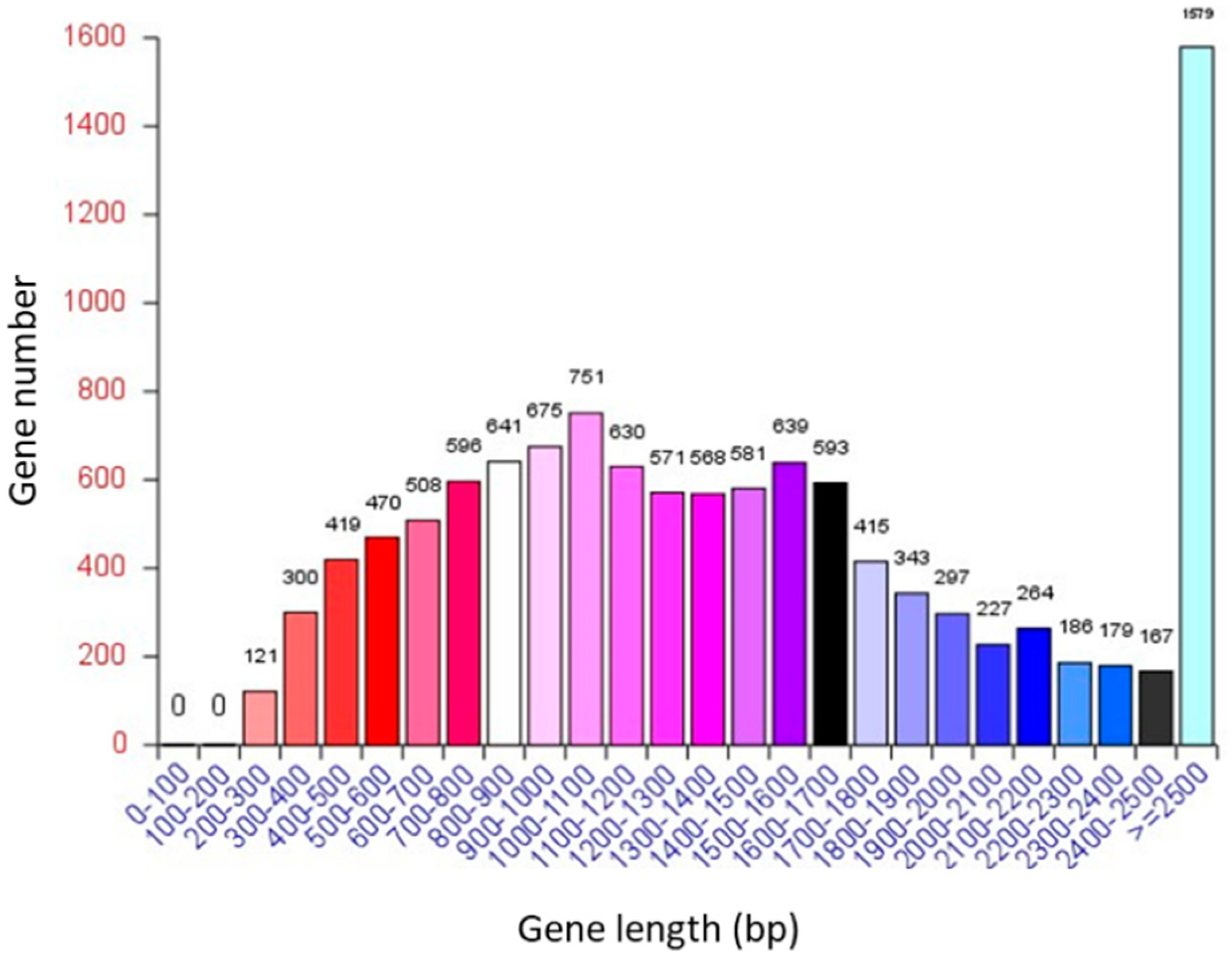 Preprints 137965 g001