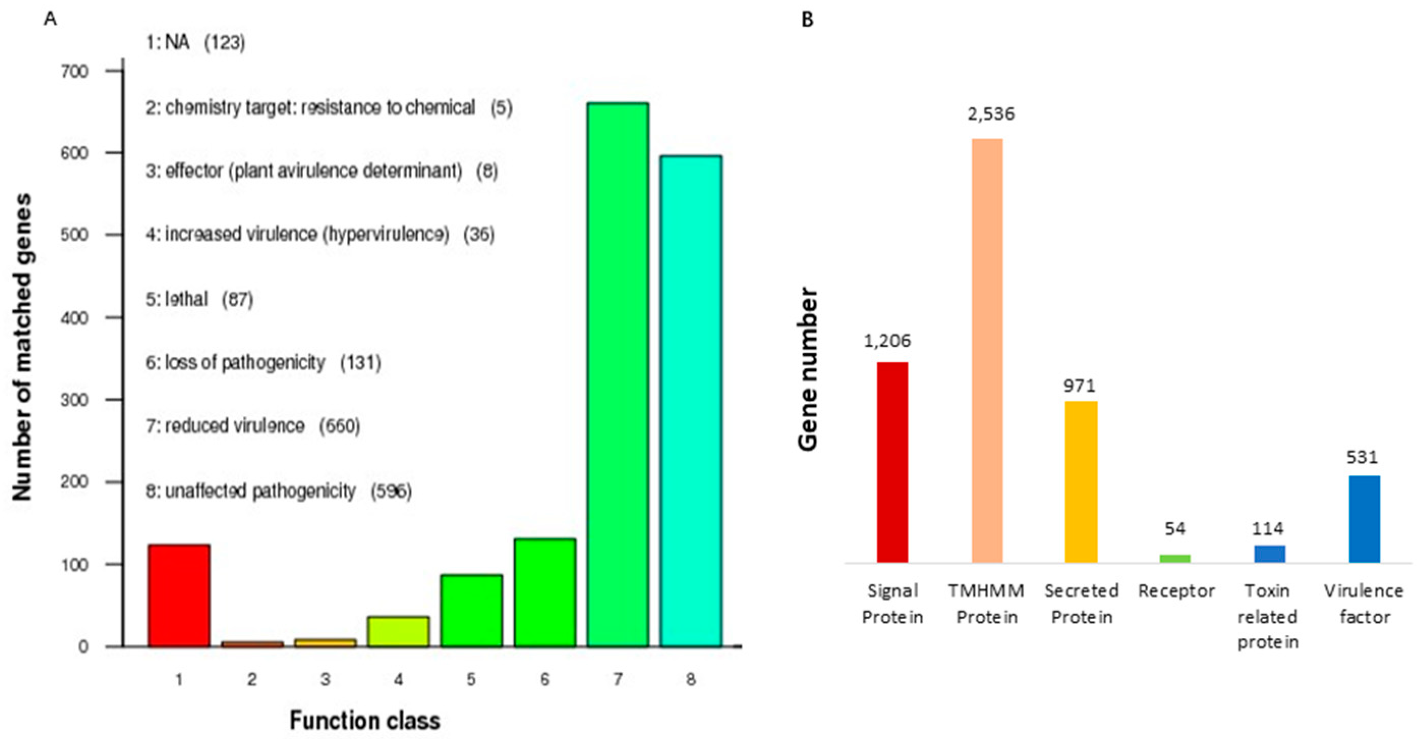 Preprints 137965 g003