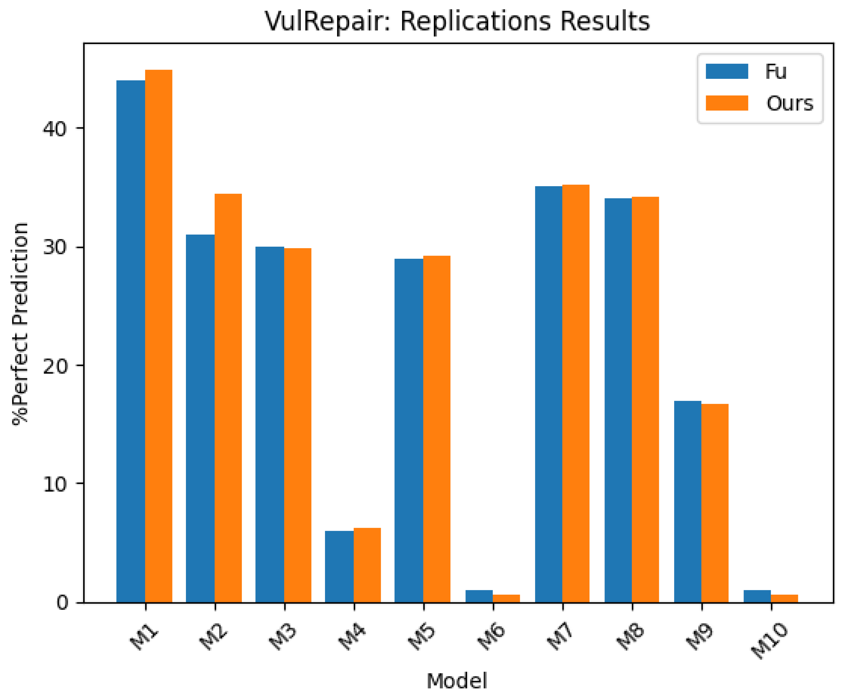 Preprints 108921 g001