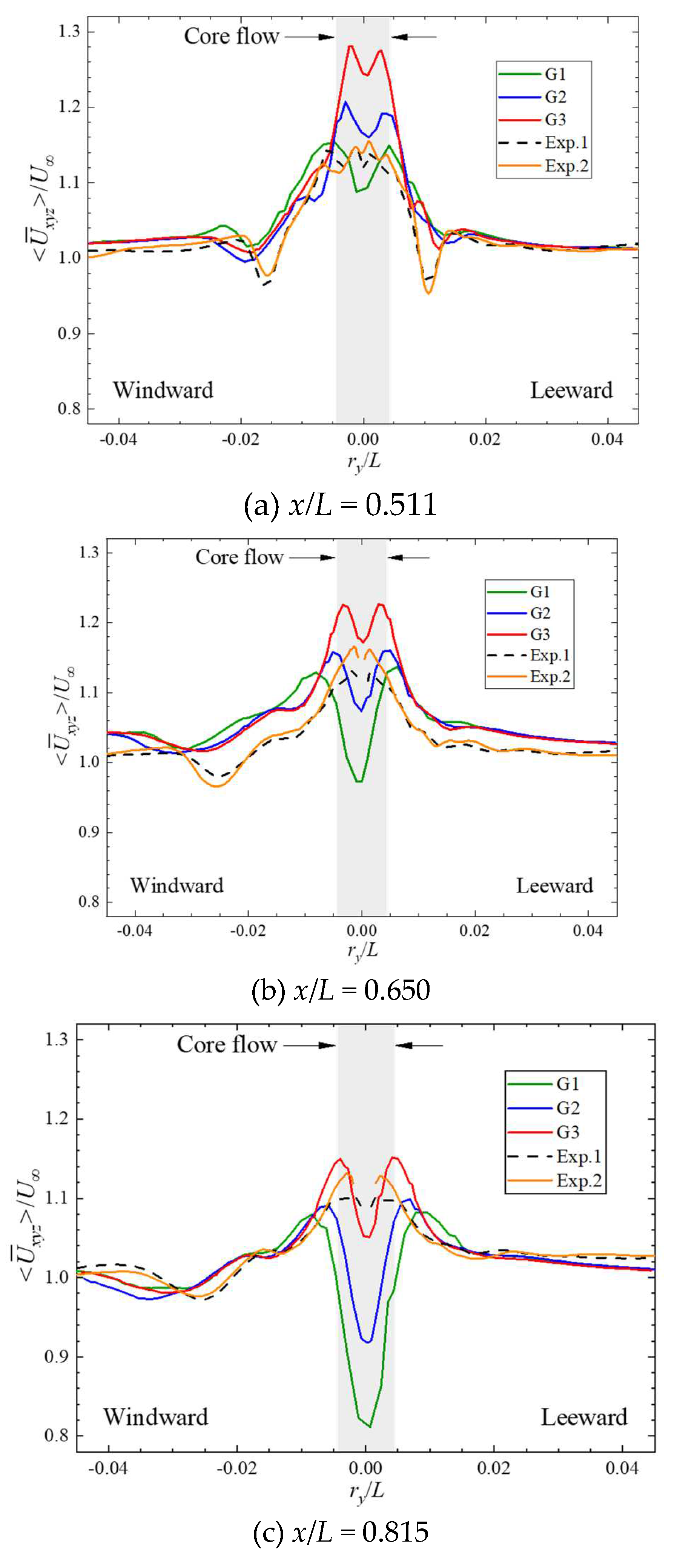 Preprints 90388 g006