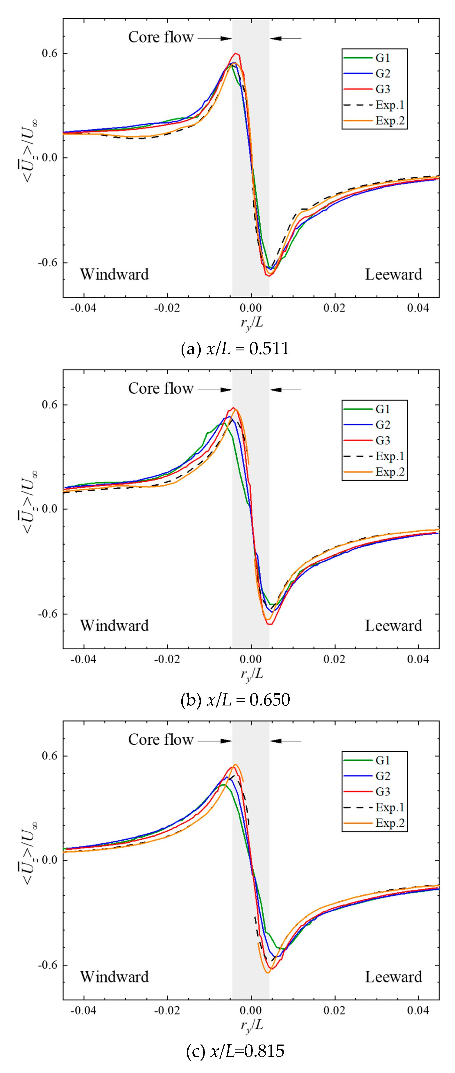 Preprints 90388 g007