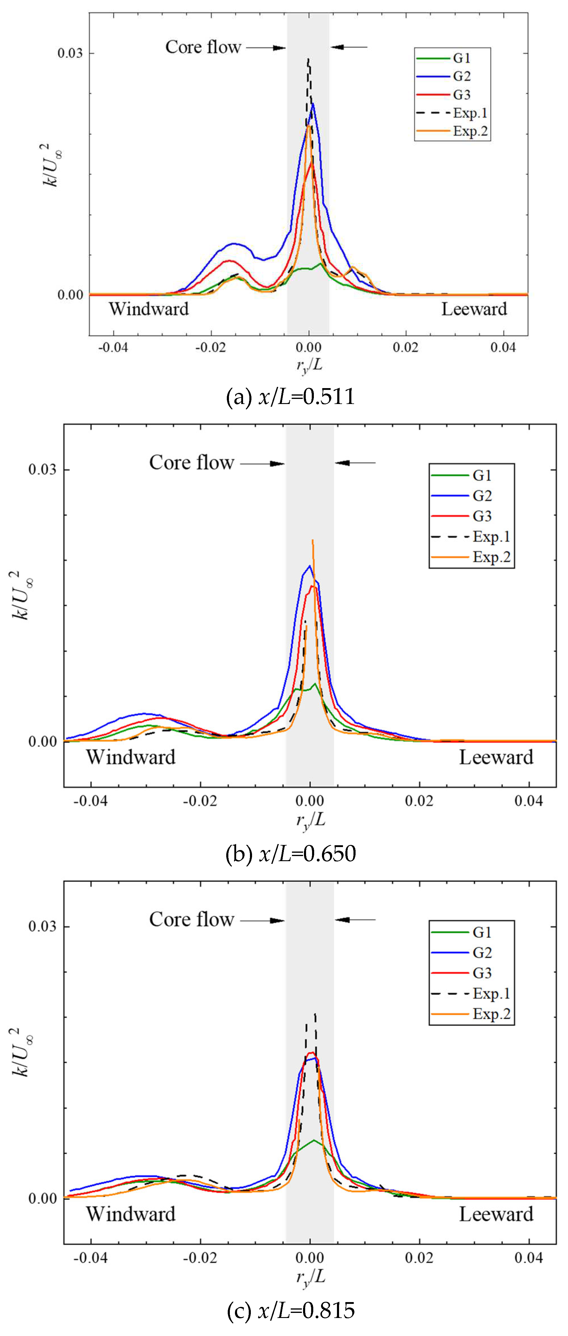 Preprints 90388 g008