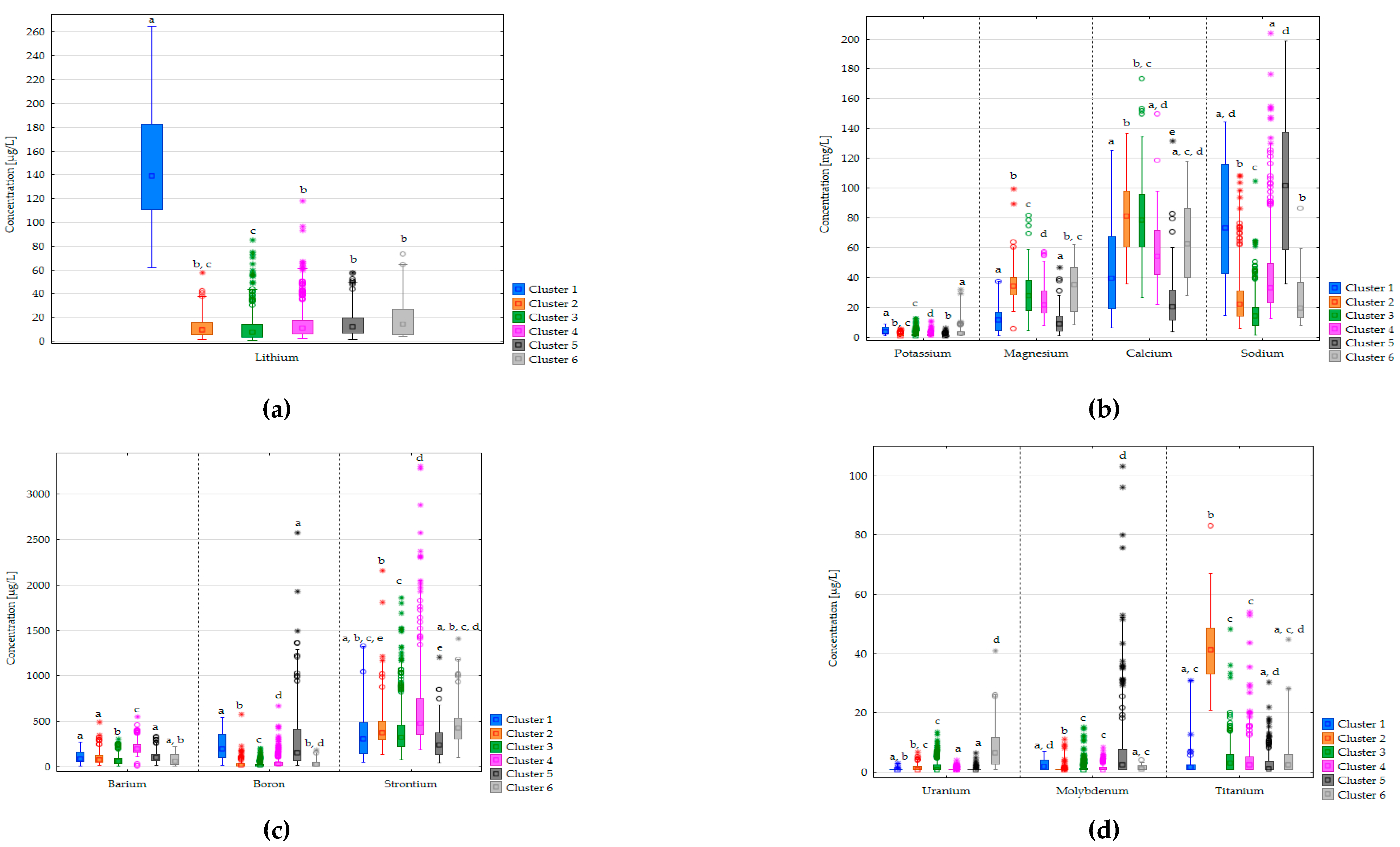 Preprints 110574 g002