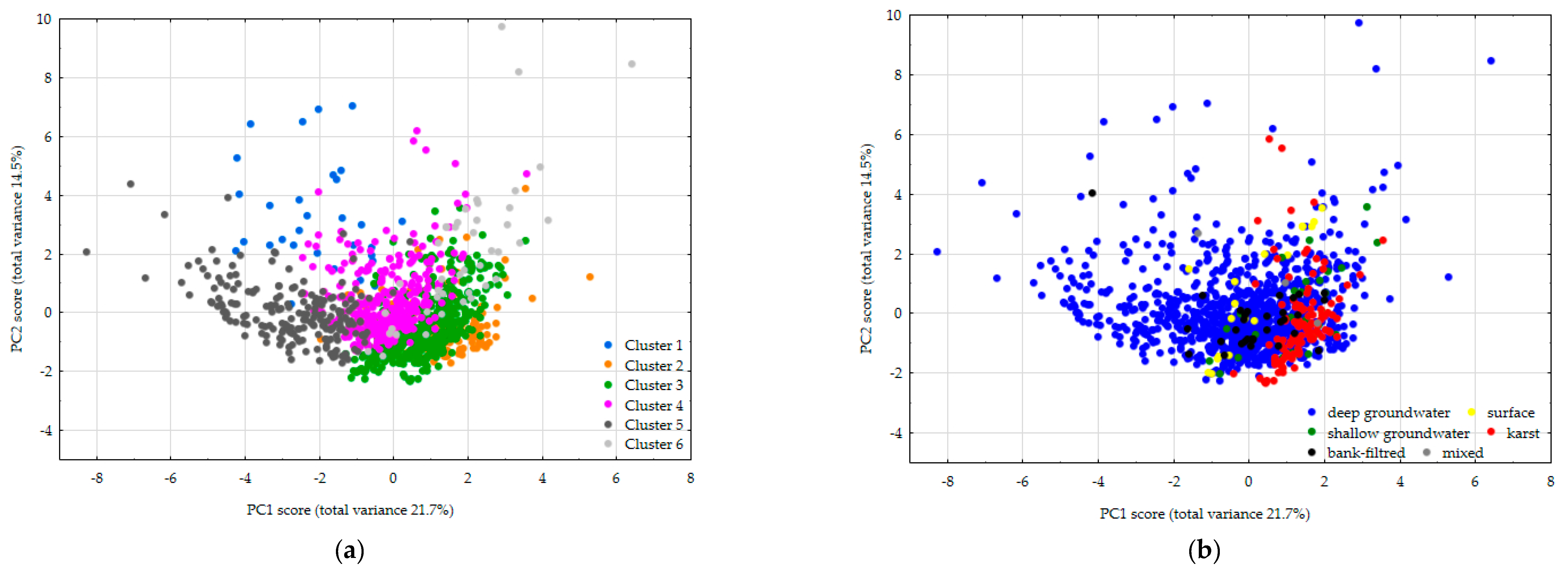 Preprints 110574 g004