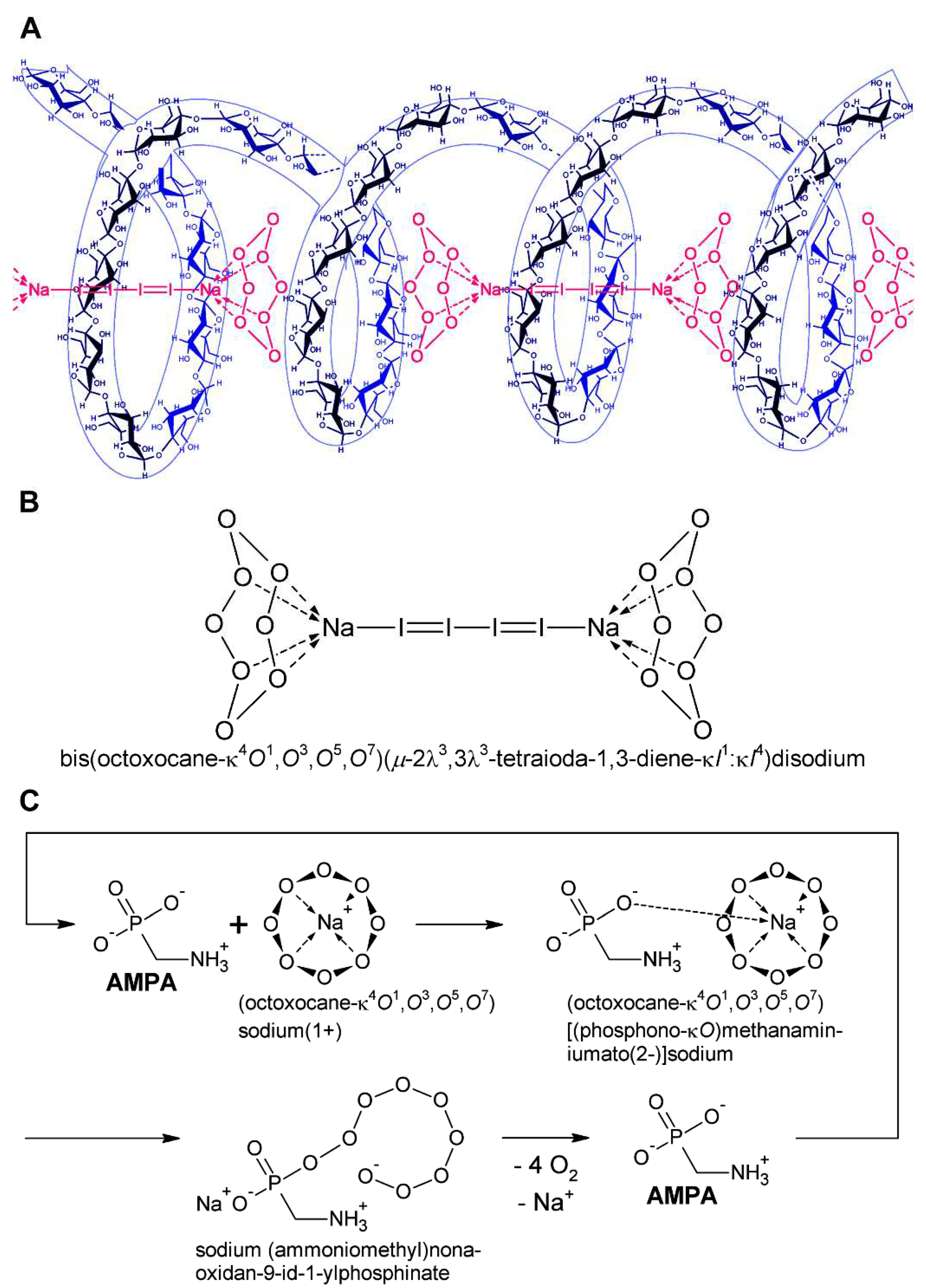 Preprints 67949 g007