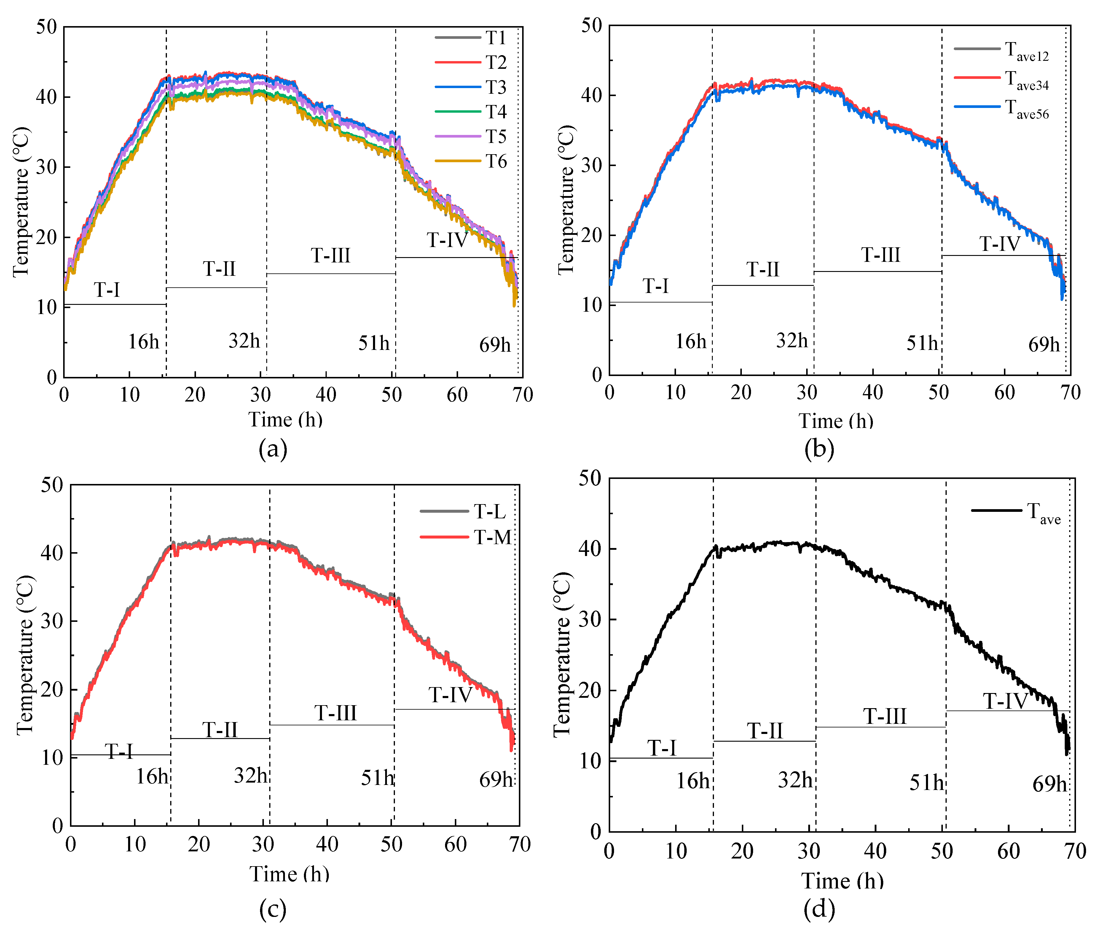 Preprints 73688 g006