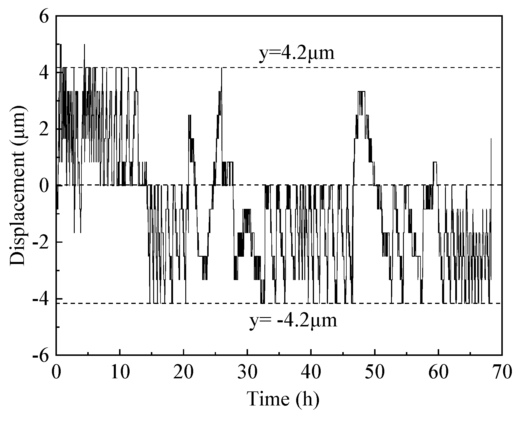 Preprints 73688 g007