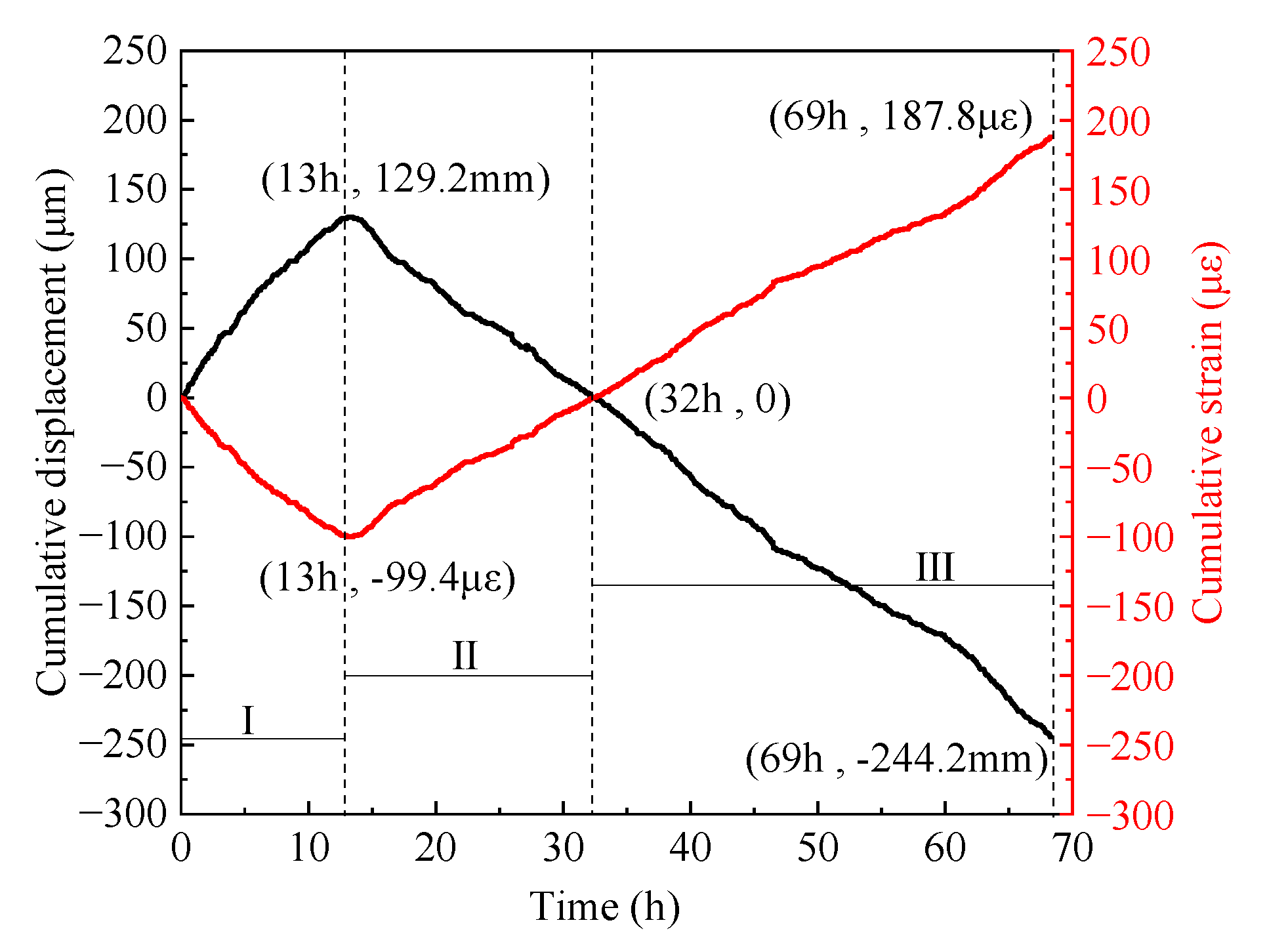 Preprints 73688 g008