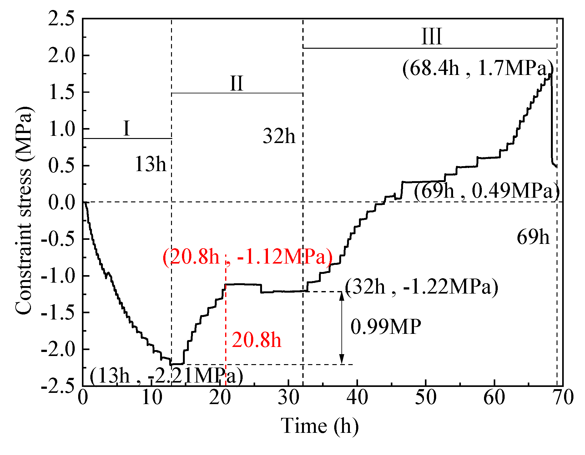 Preprints 73688 g009