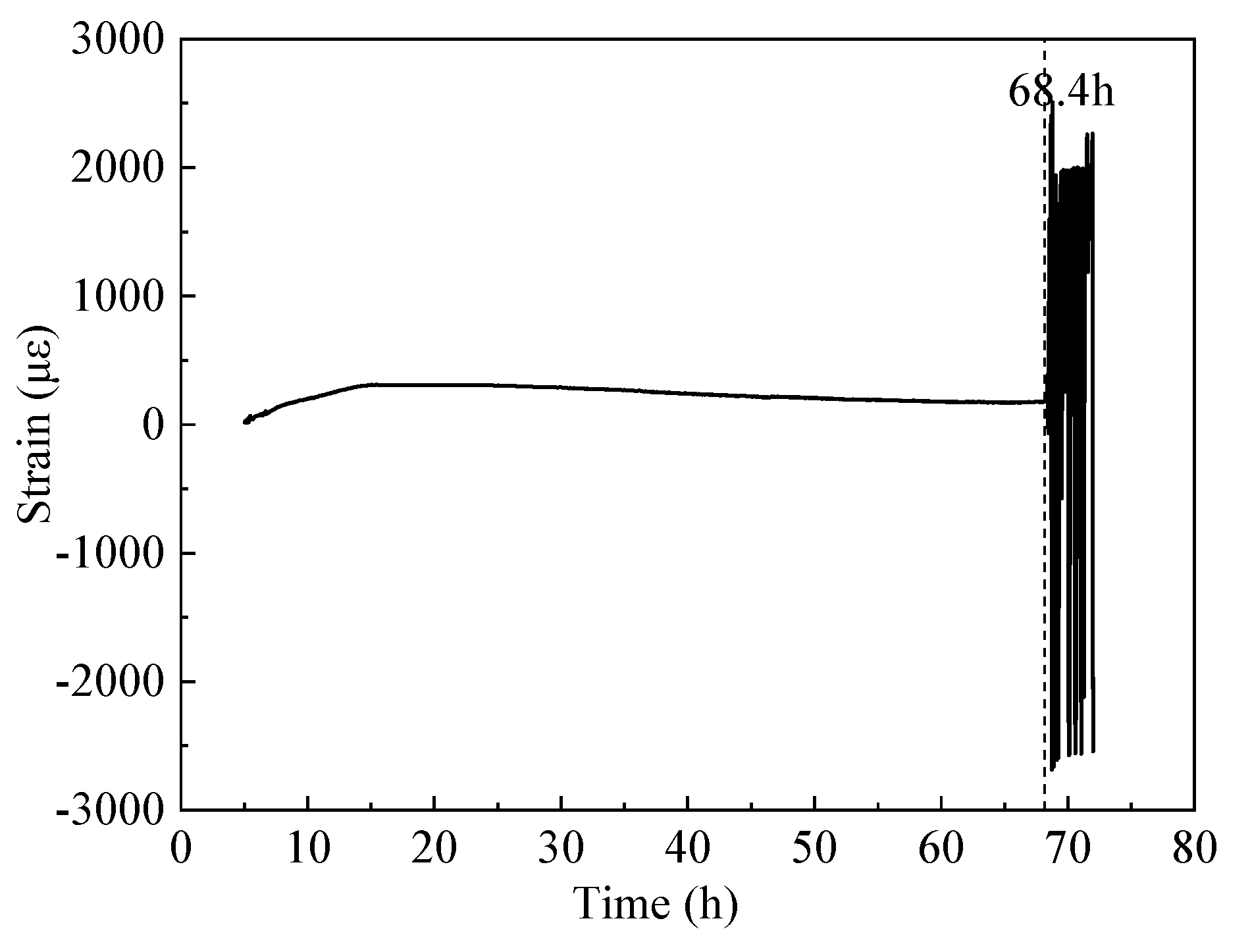 Preprints 73688 g010