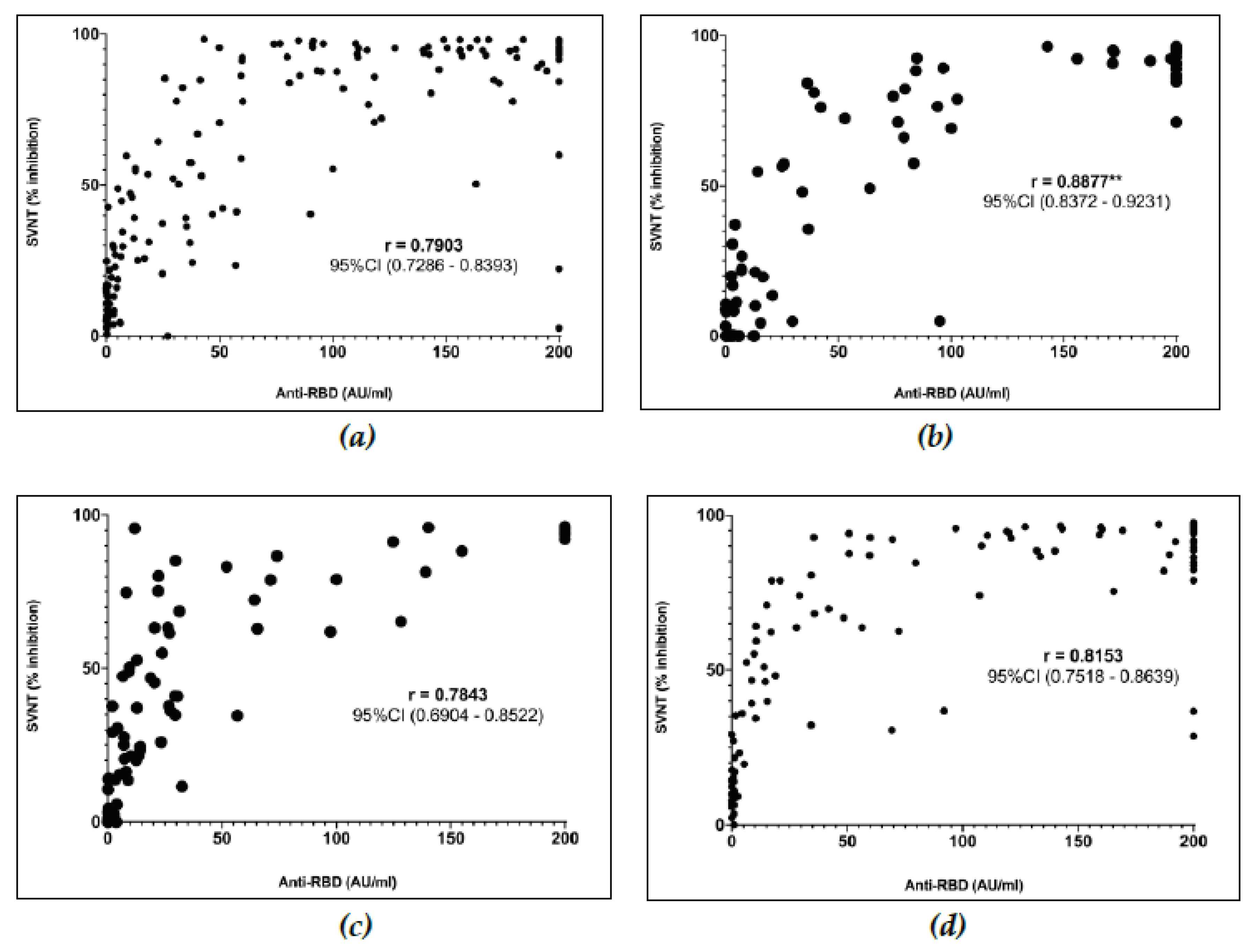 Preprints 103009 g003