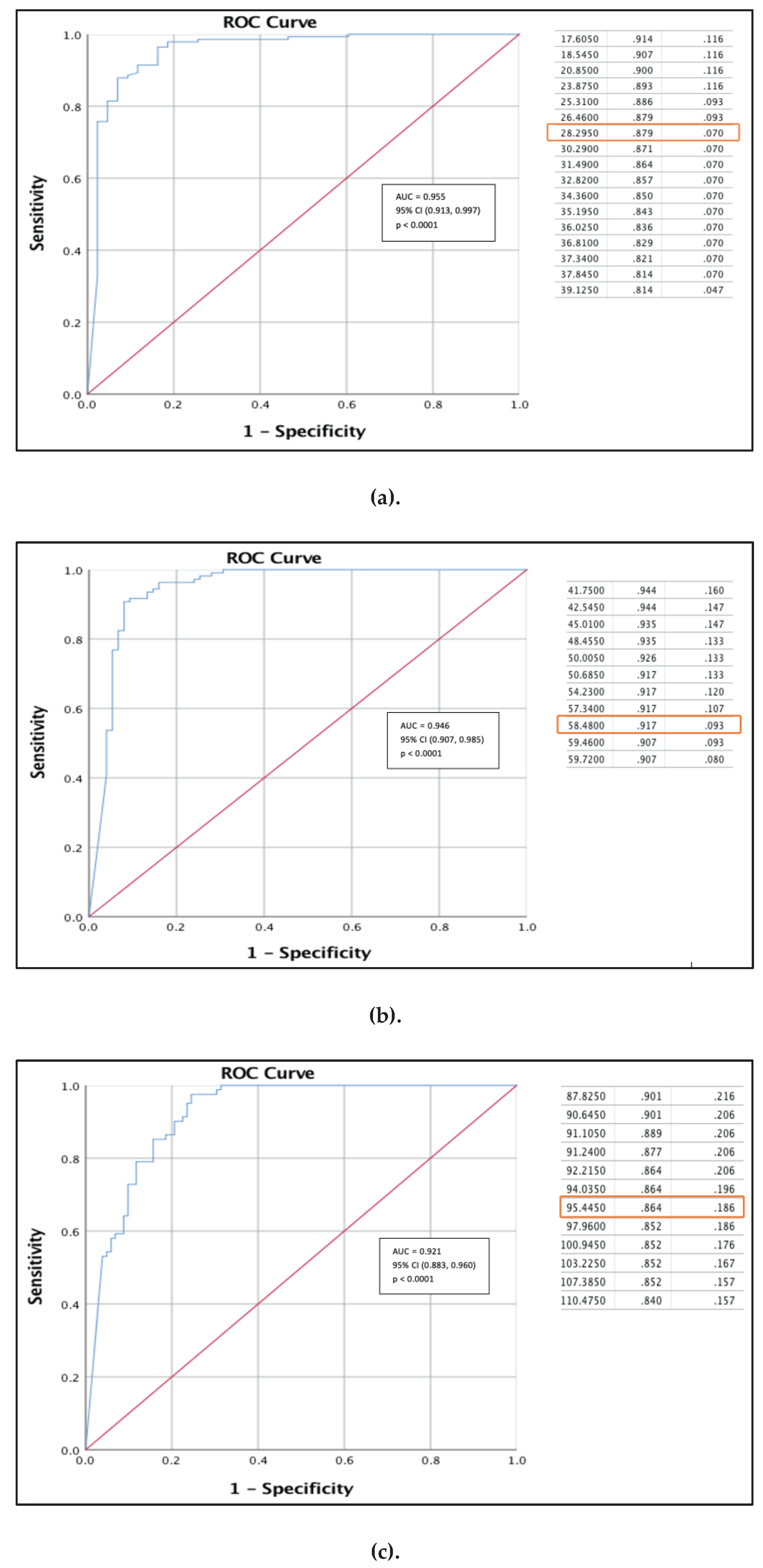 Preprints 103009 g004