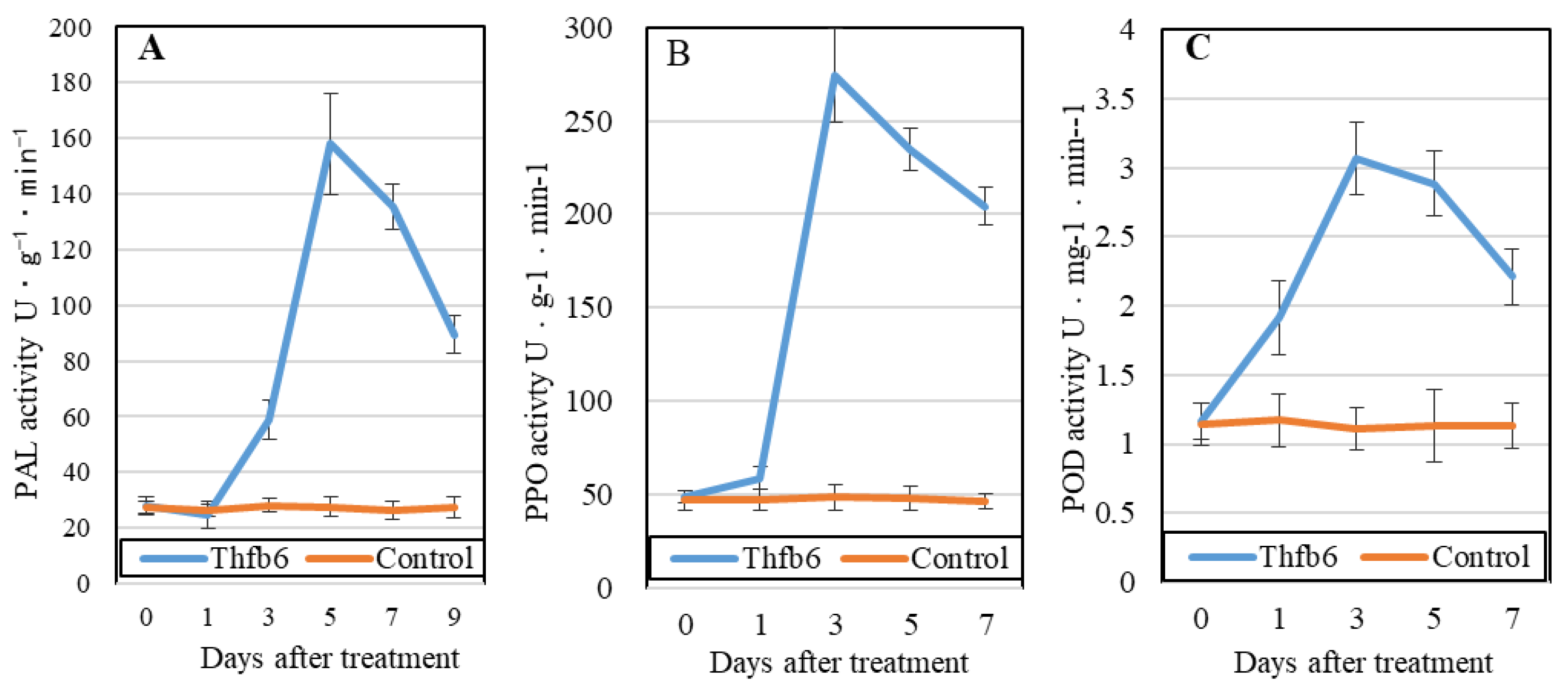 Preprints 87232 g004