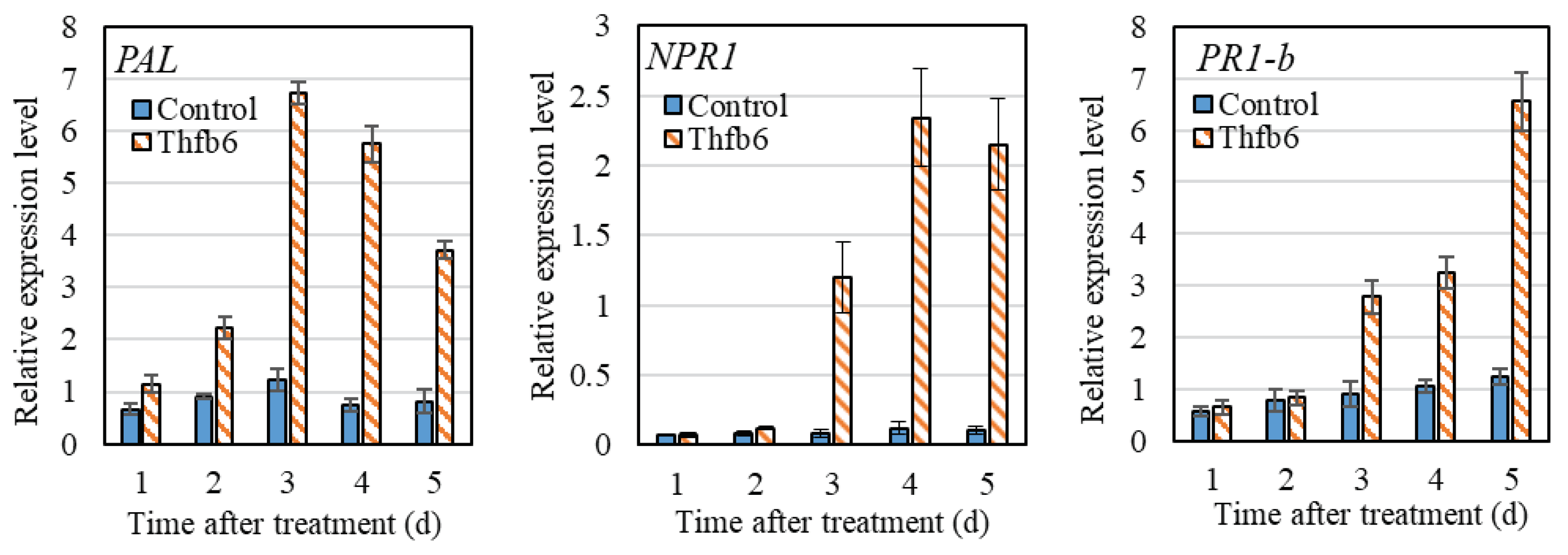 Preprints 87232 g005