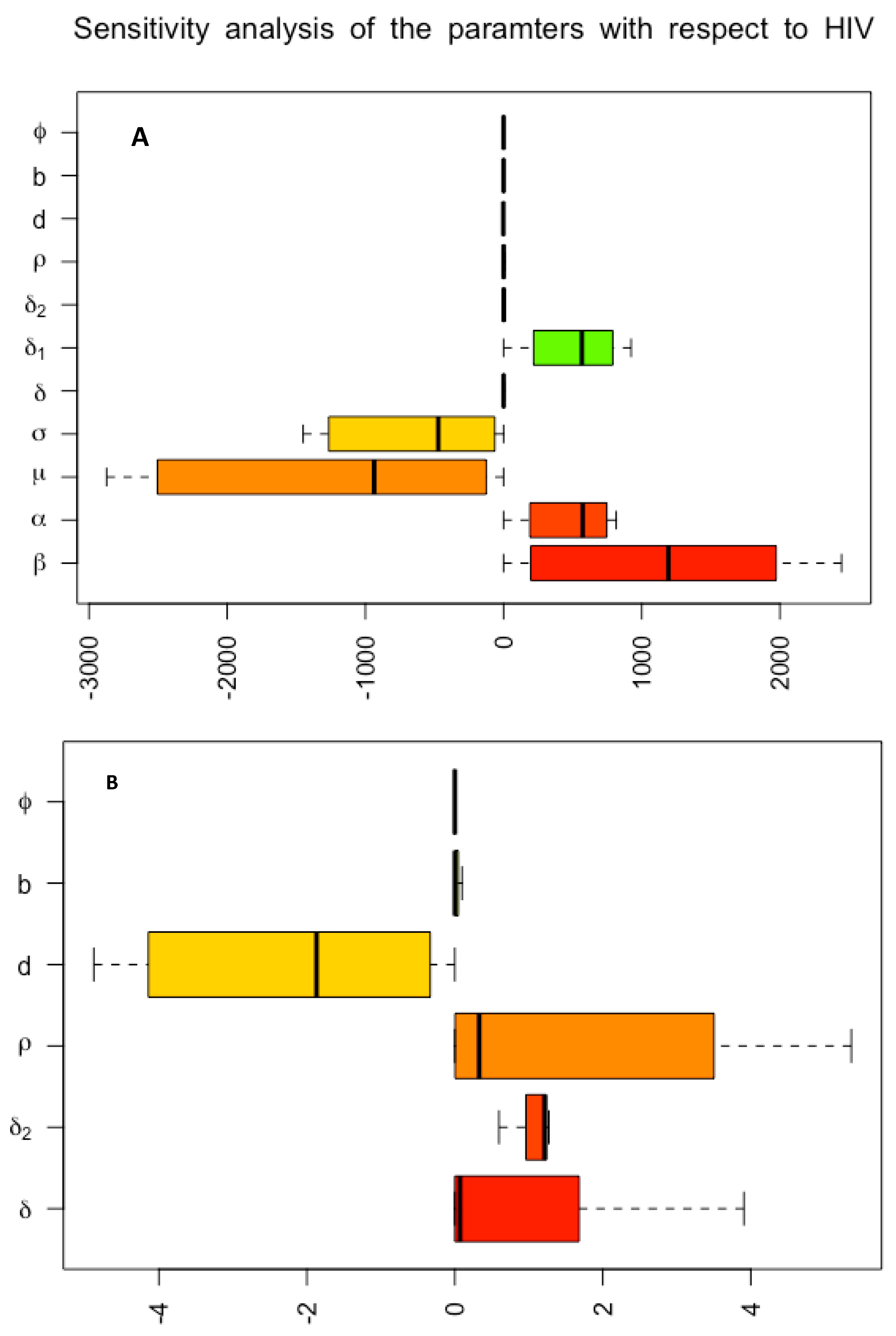 Preprints 82695 g003