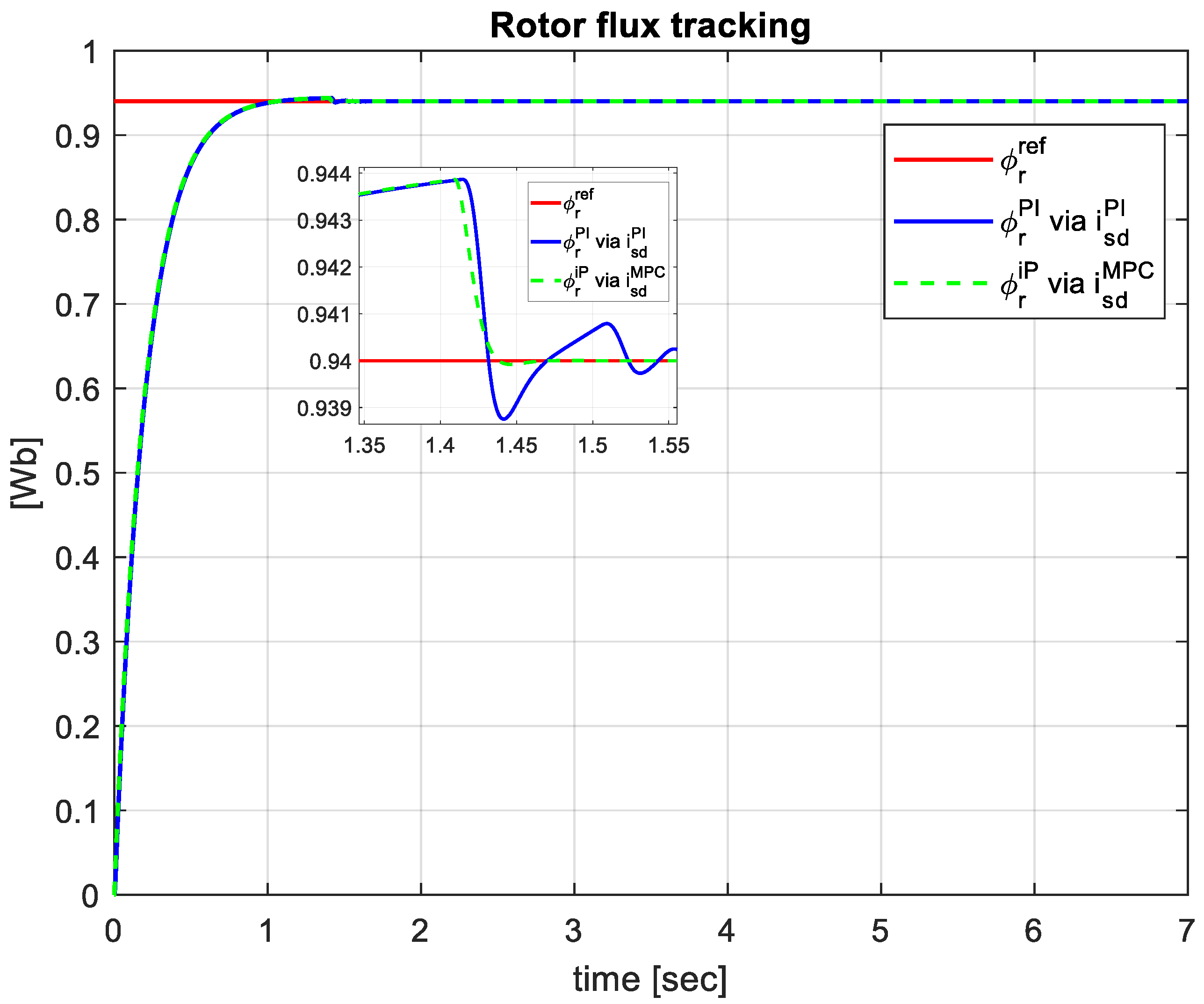 Preprints 95518 g004