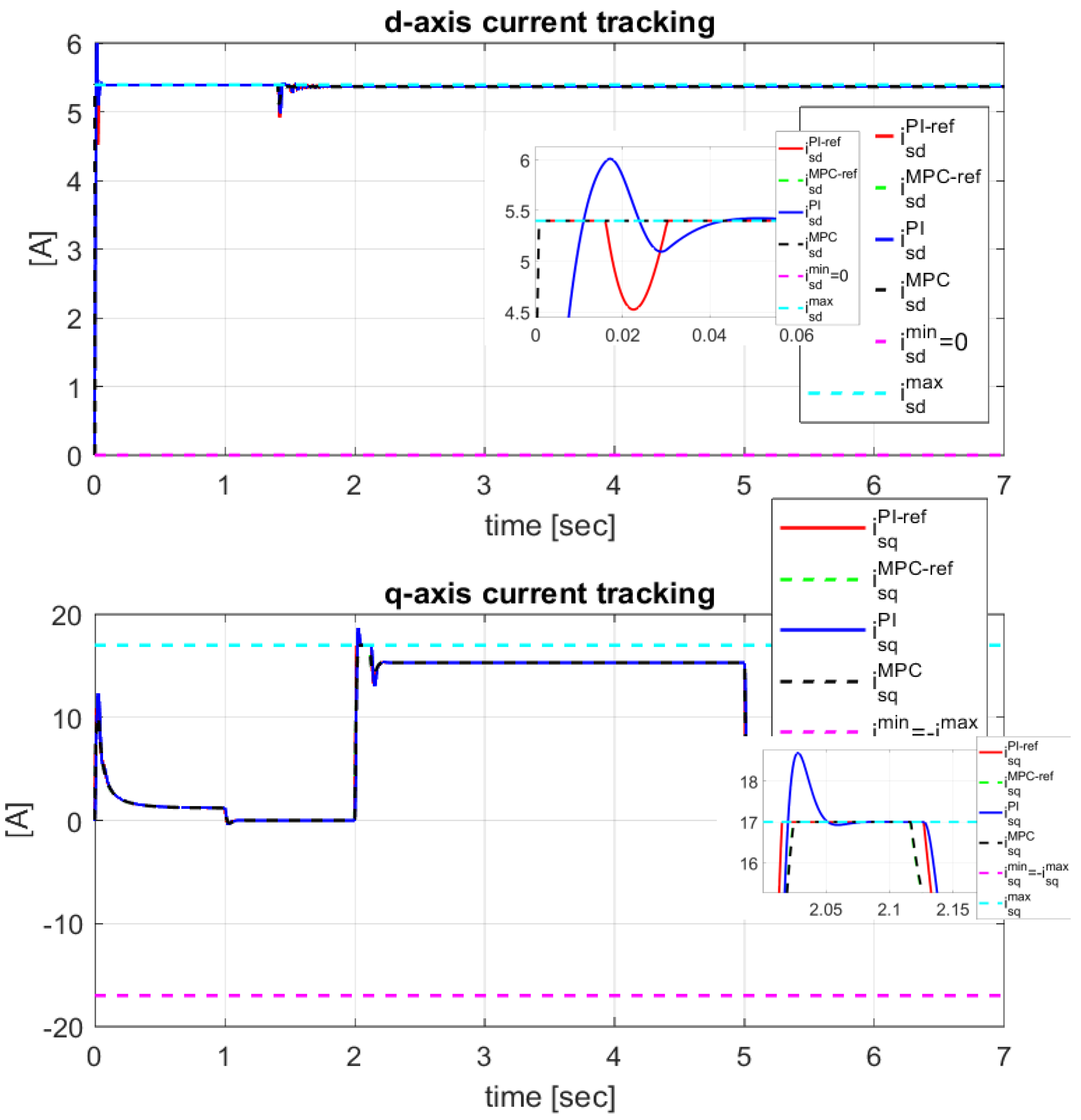 Preprints 95518 g005