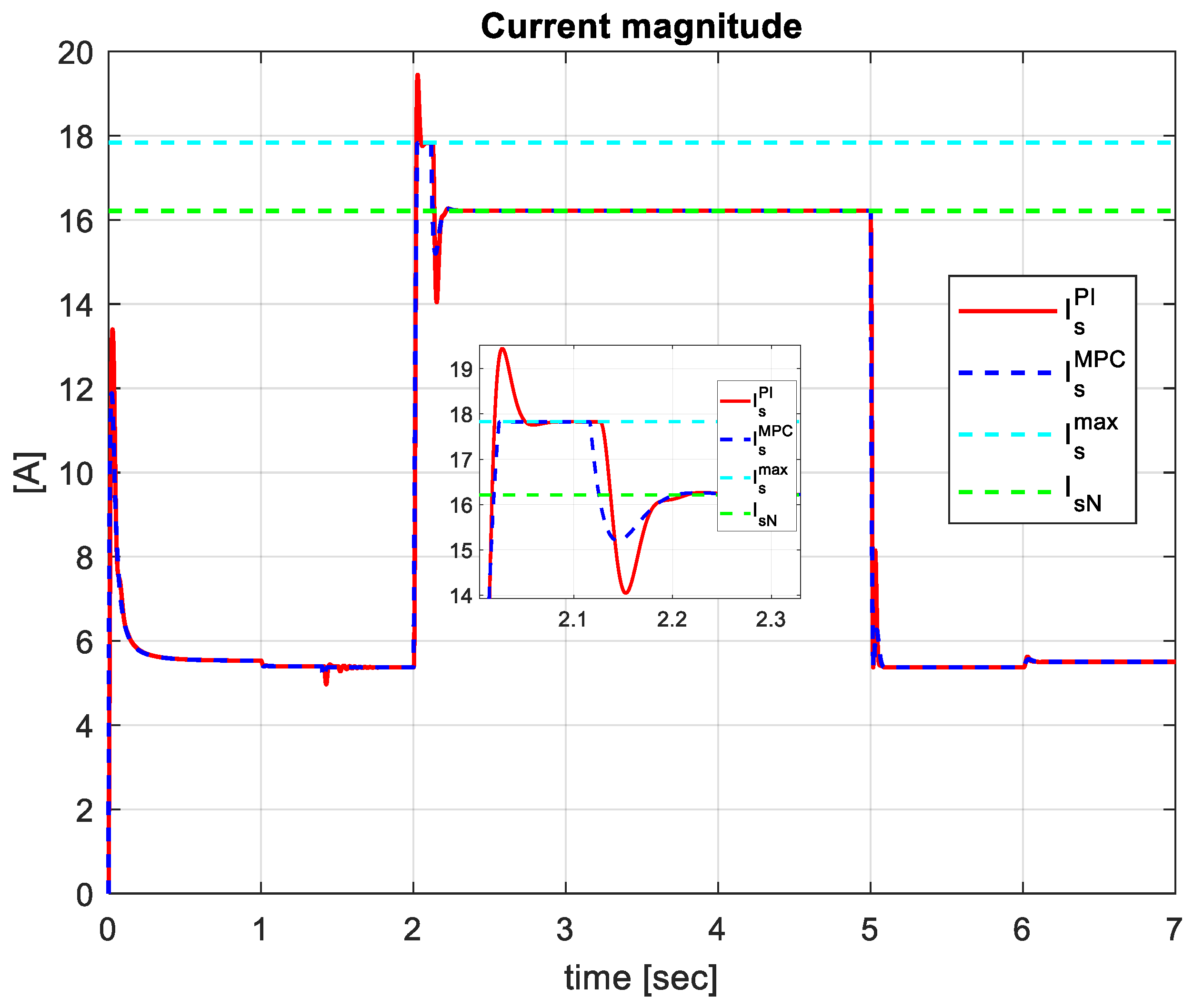 Preprints 95518 g006