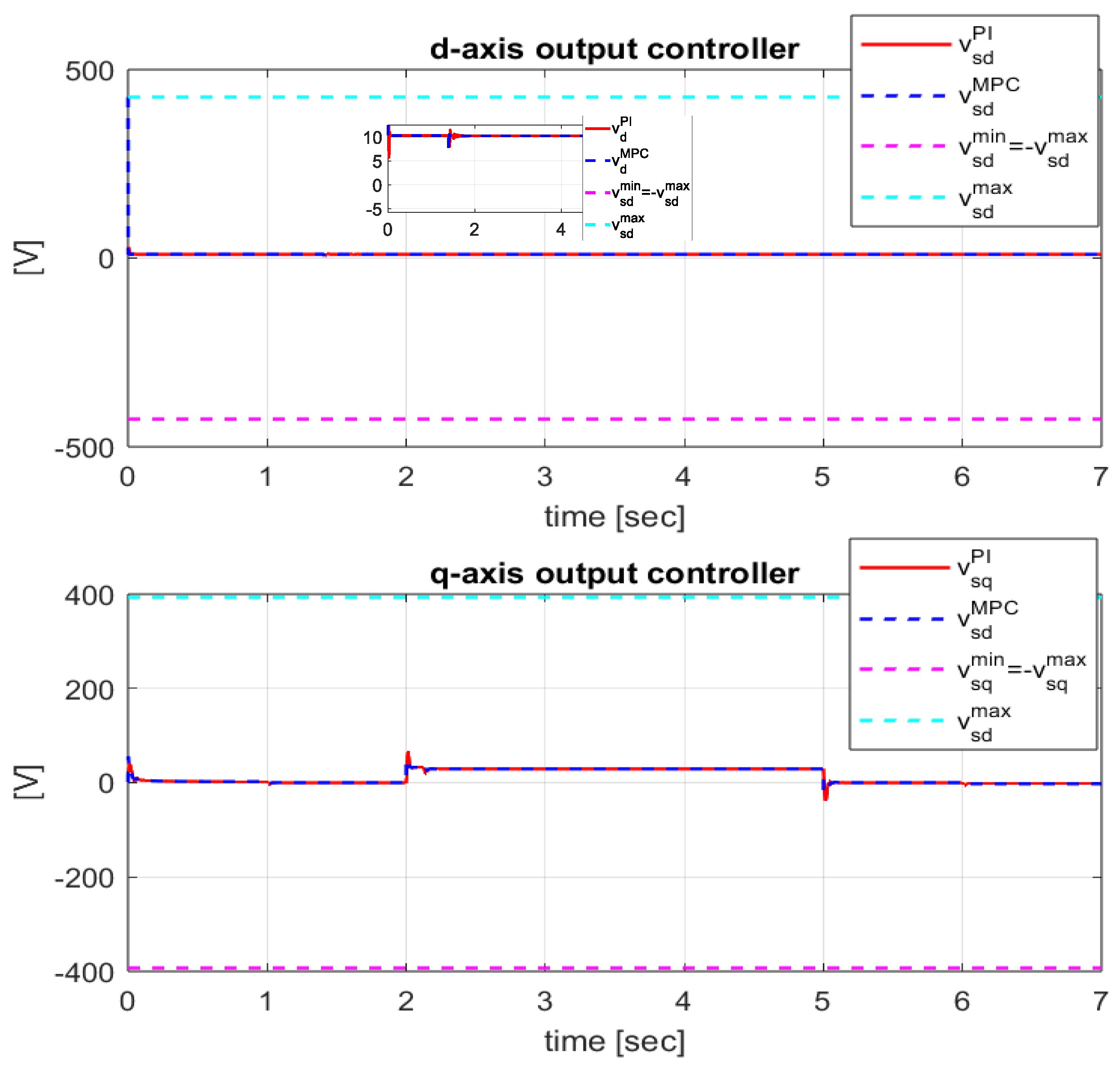 Preprints 95518 g007