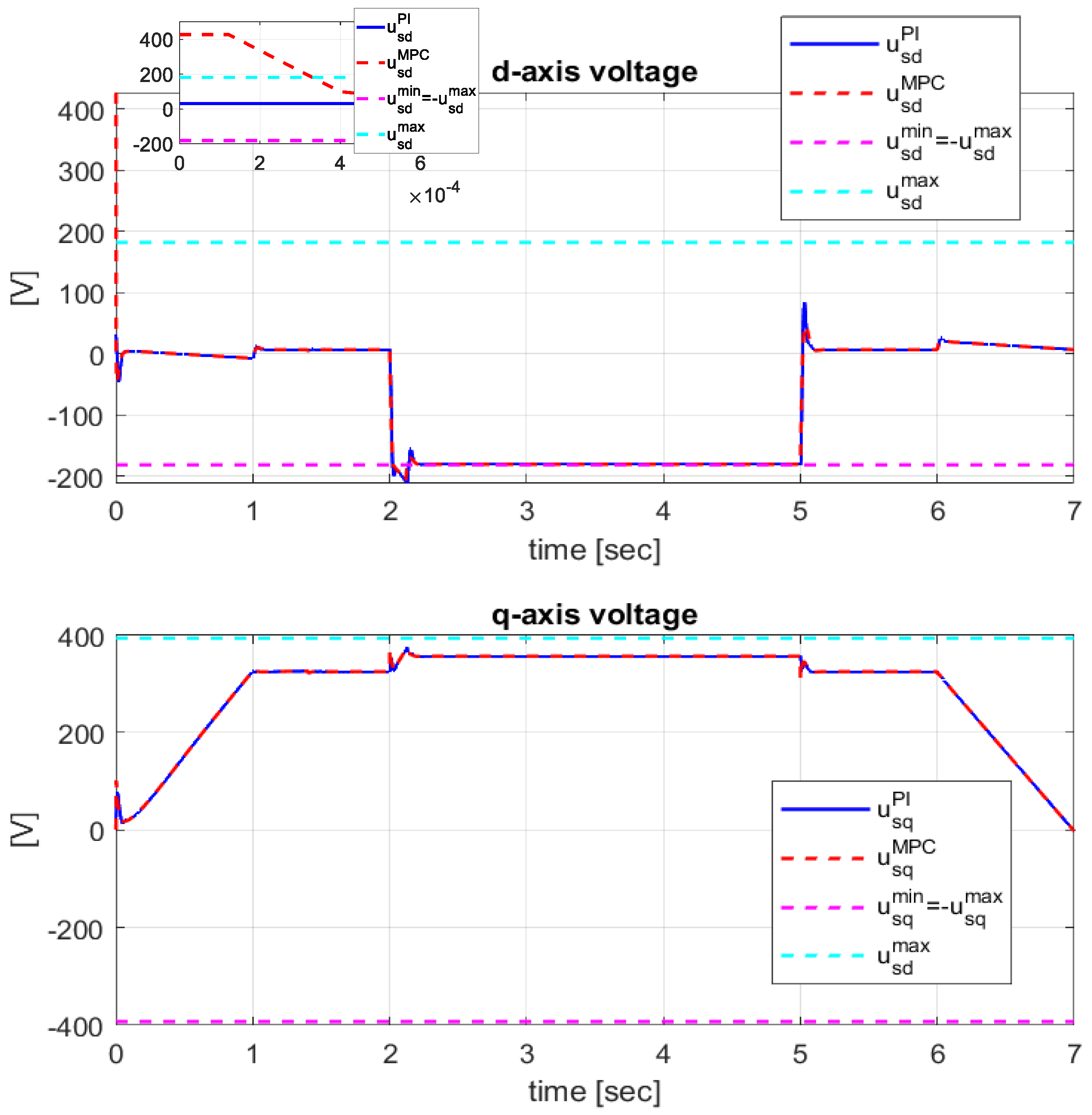 Preprints 95518 g008