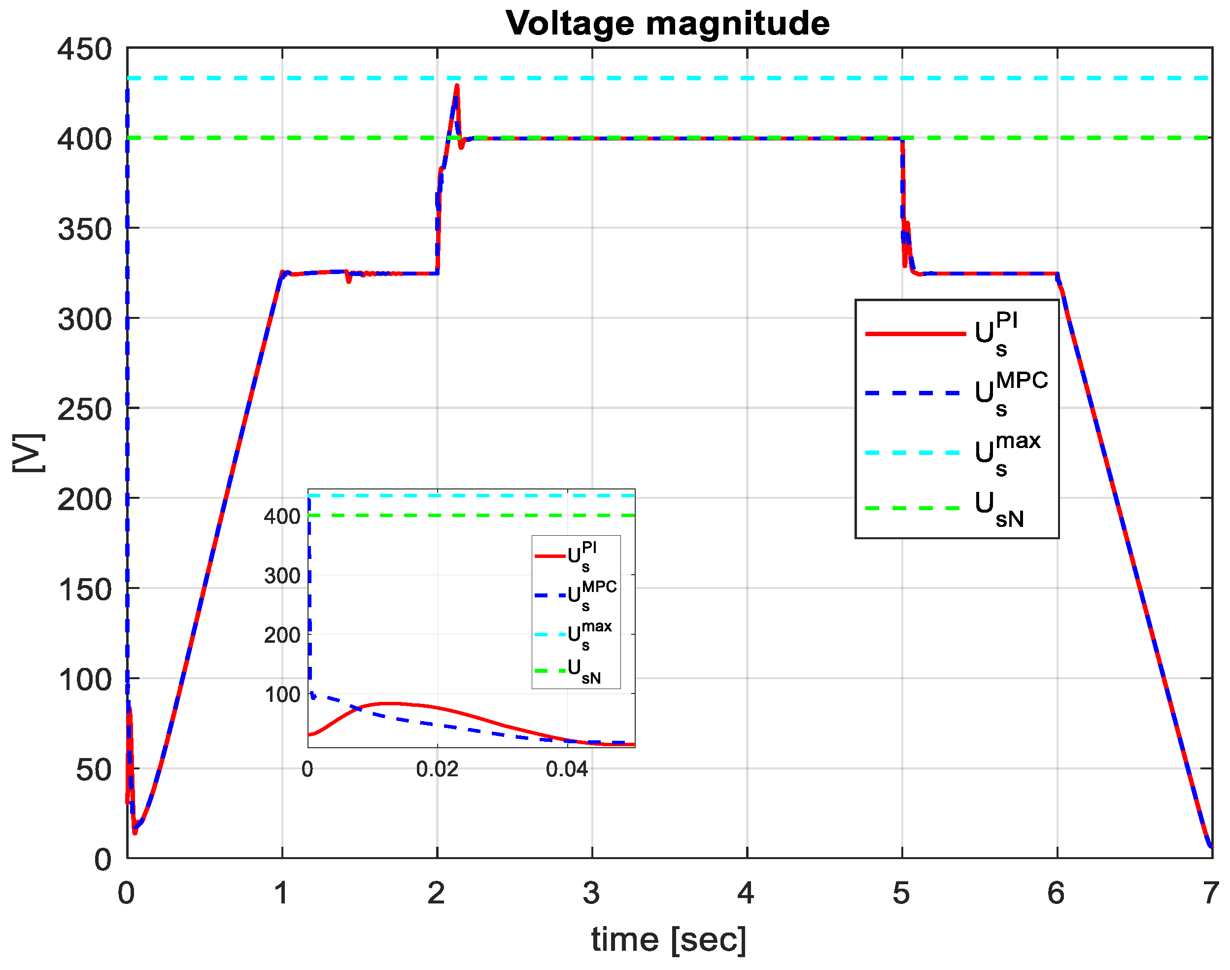 Preprints 95518 g009