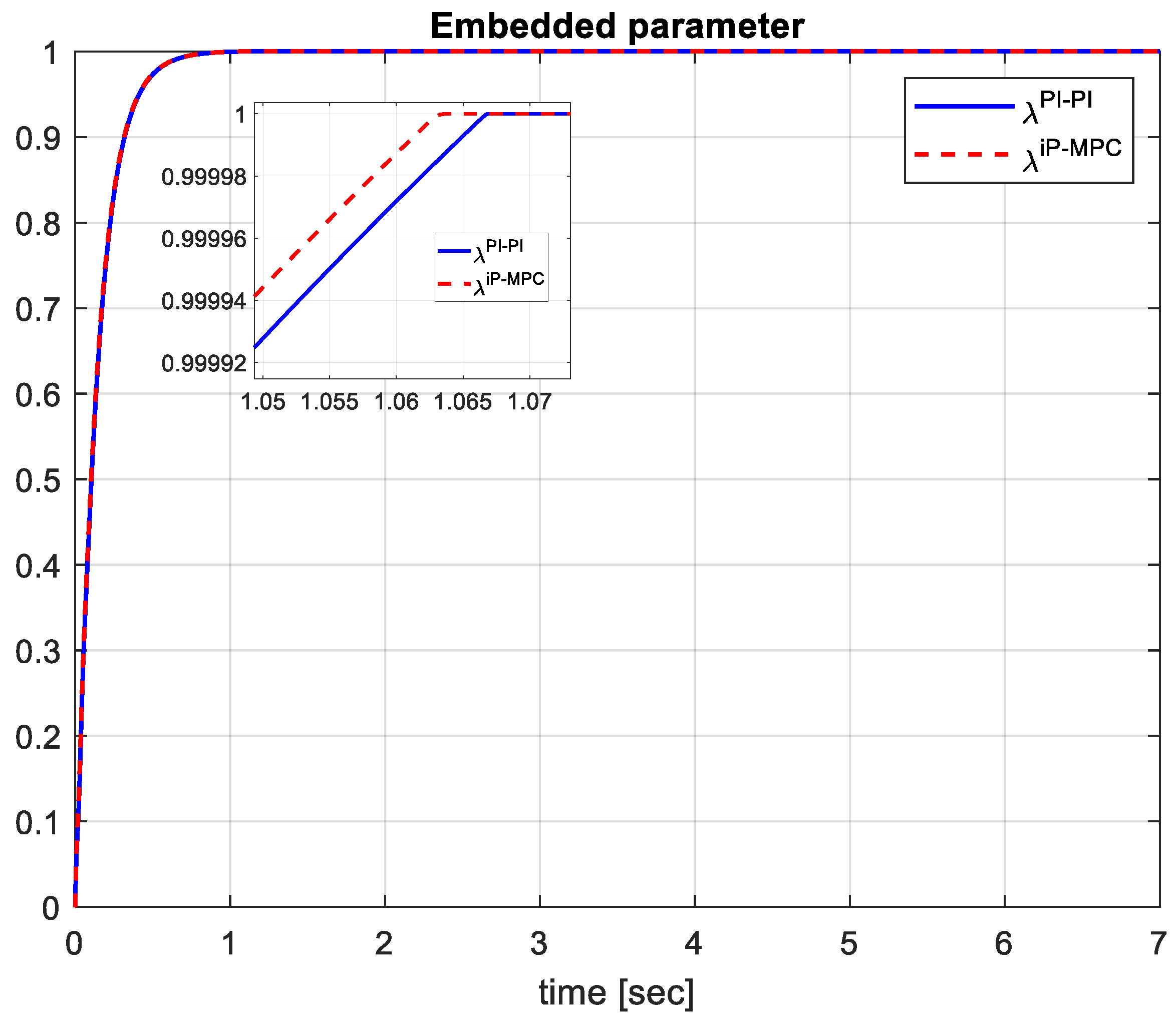 Preprints 95518 g010