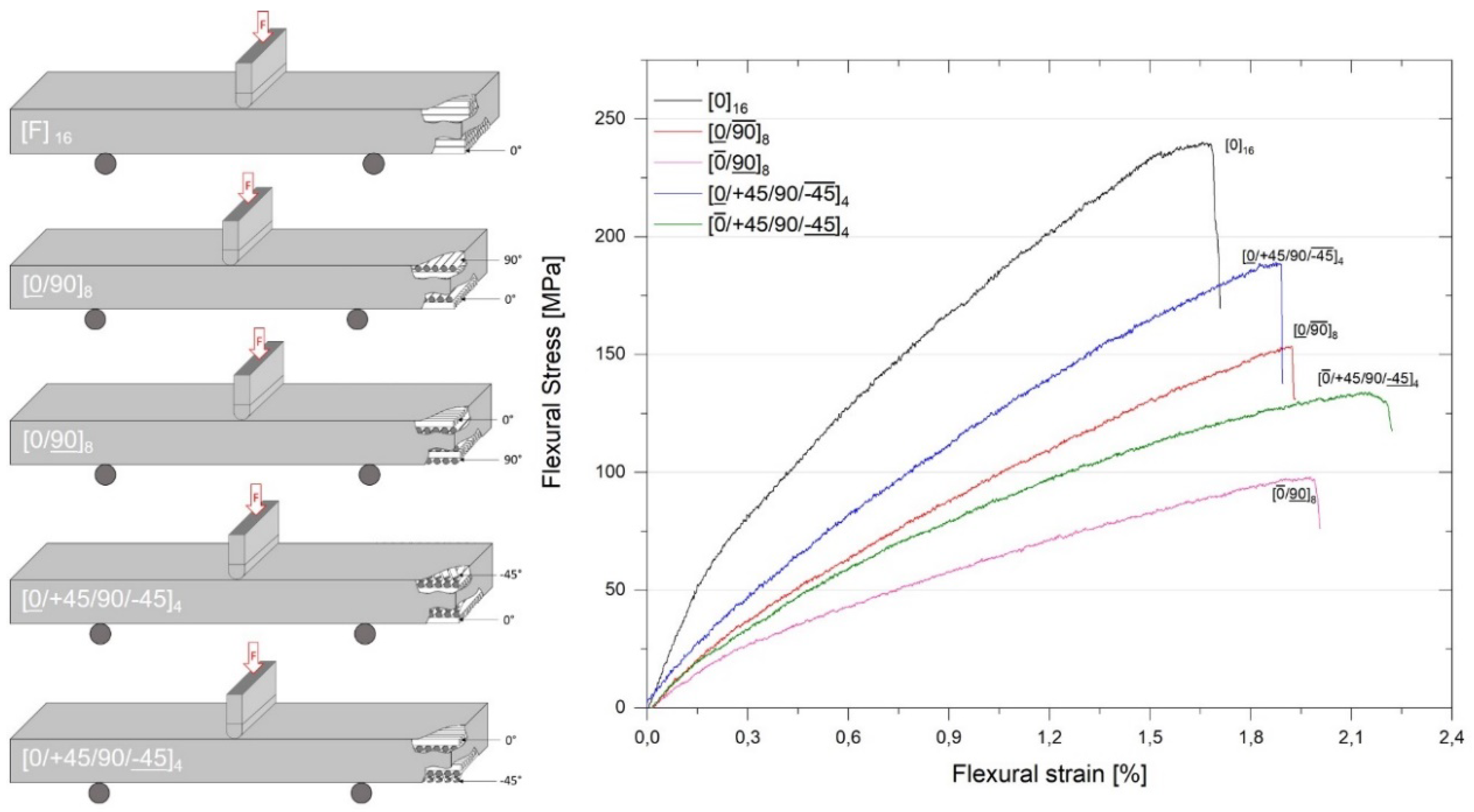 Preprints 69104 g001