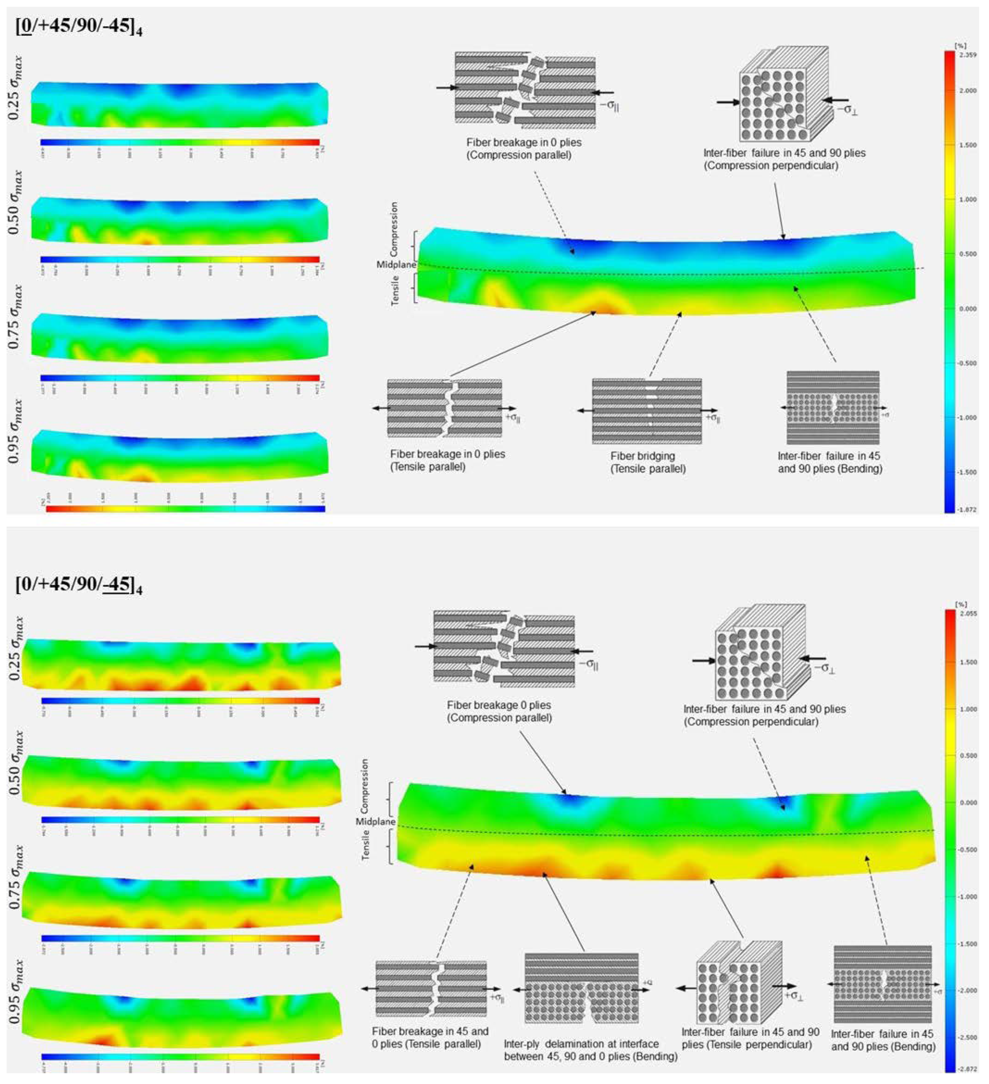 Preprints 69104 g004