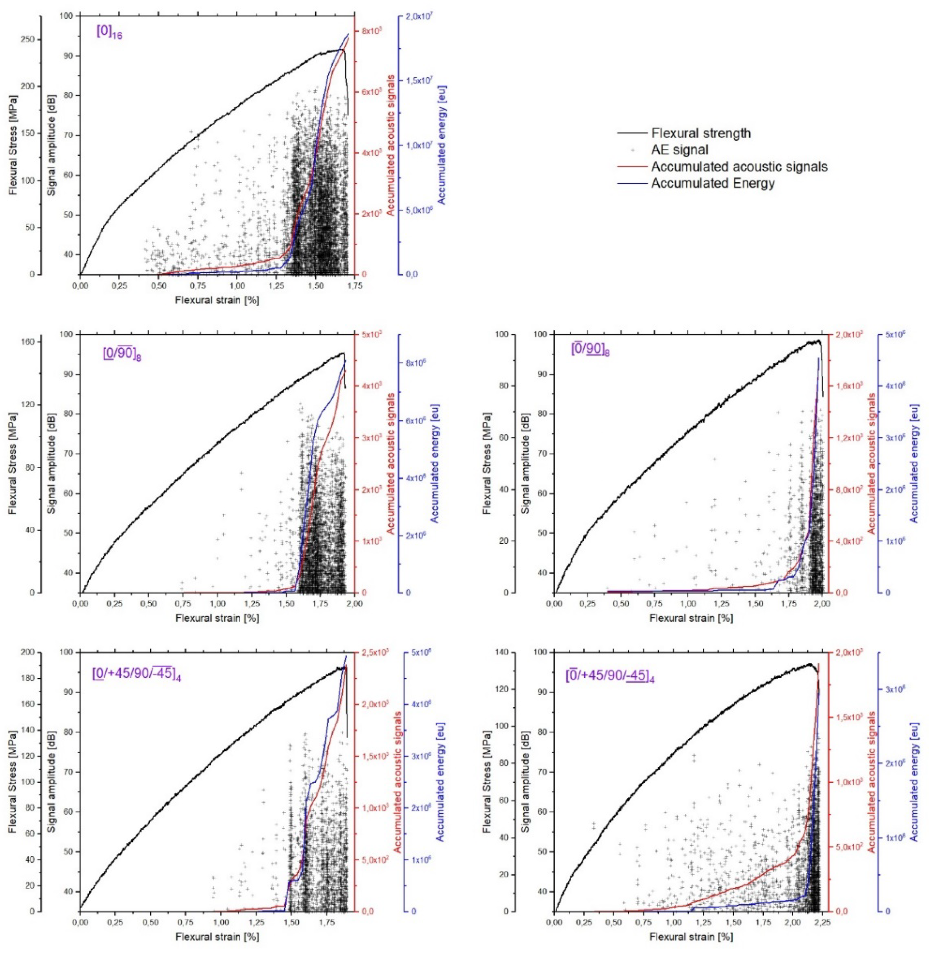 Preprints 69104 g005