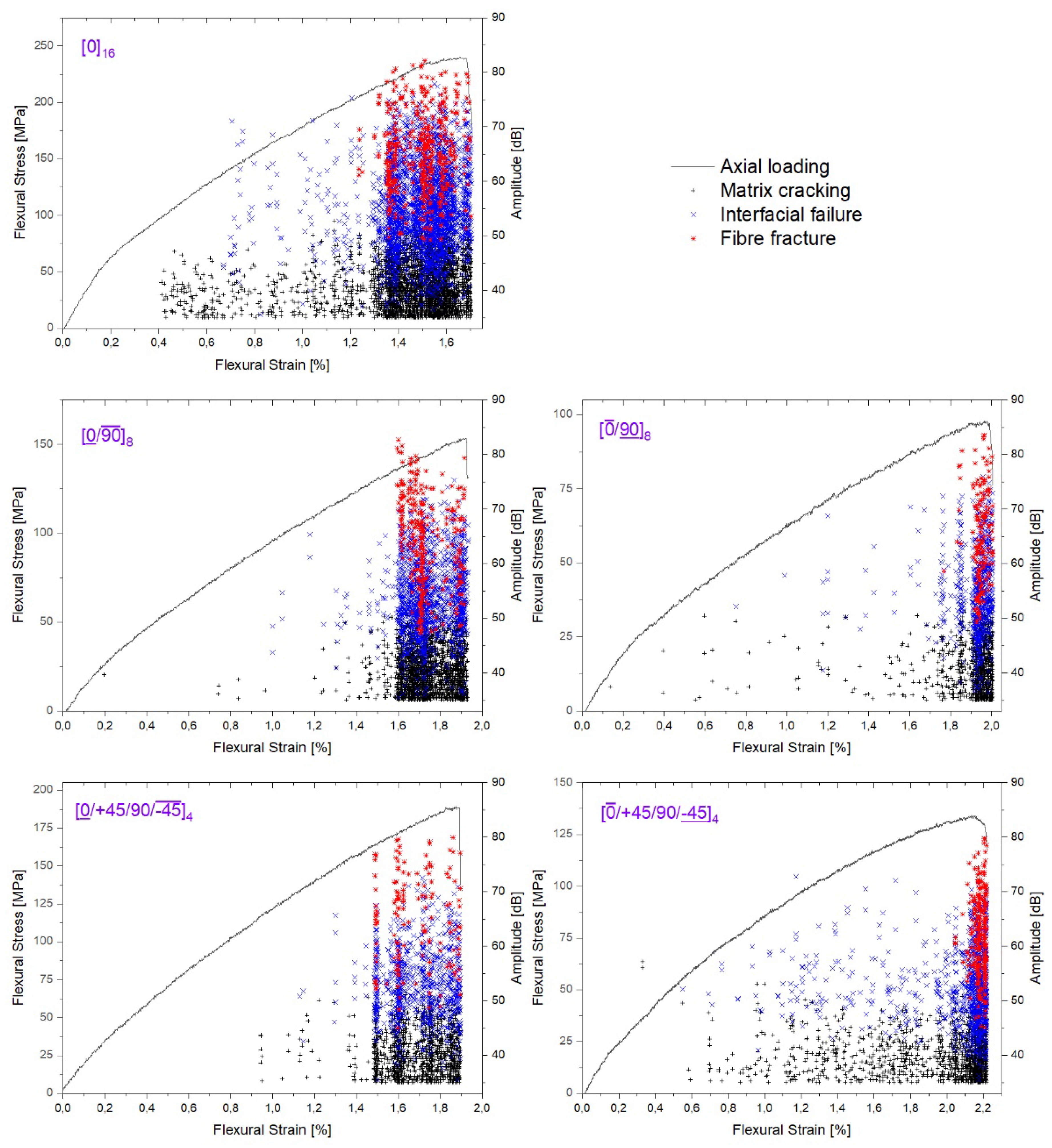 Preprints 69104 g006