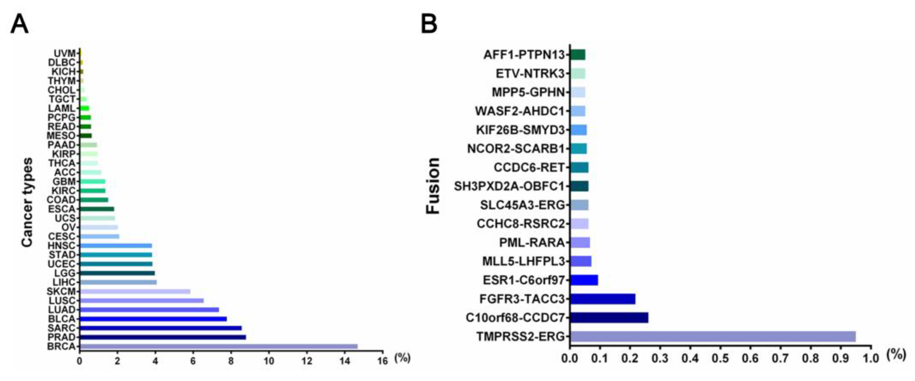 Preprints 73530 g001